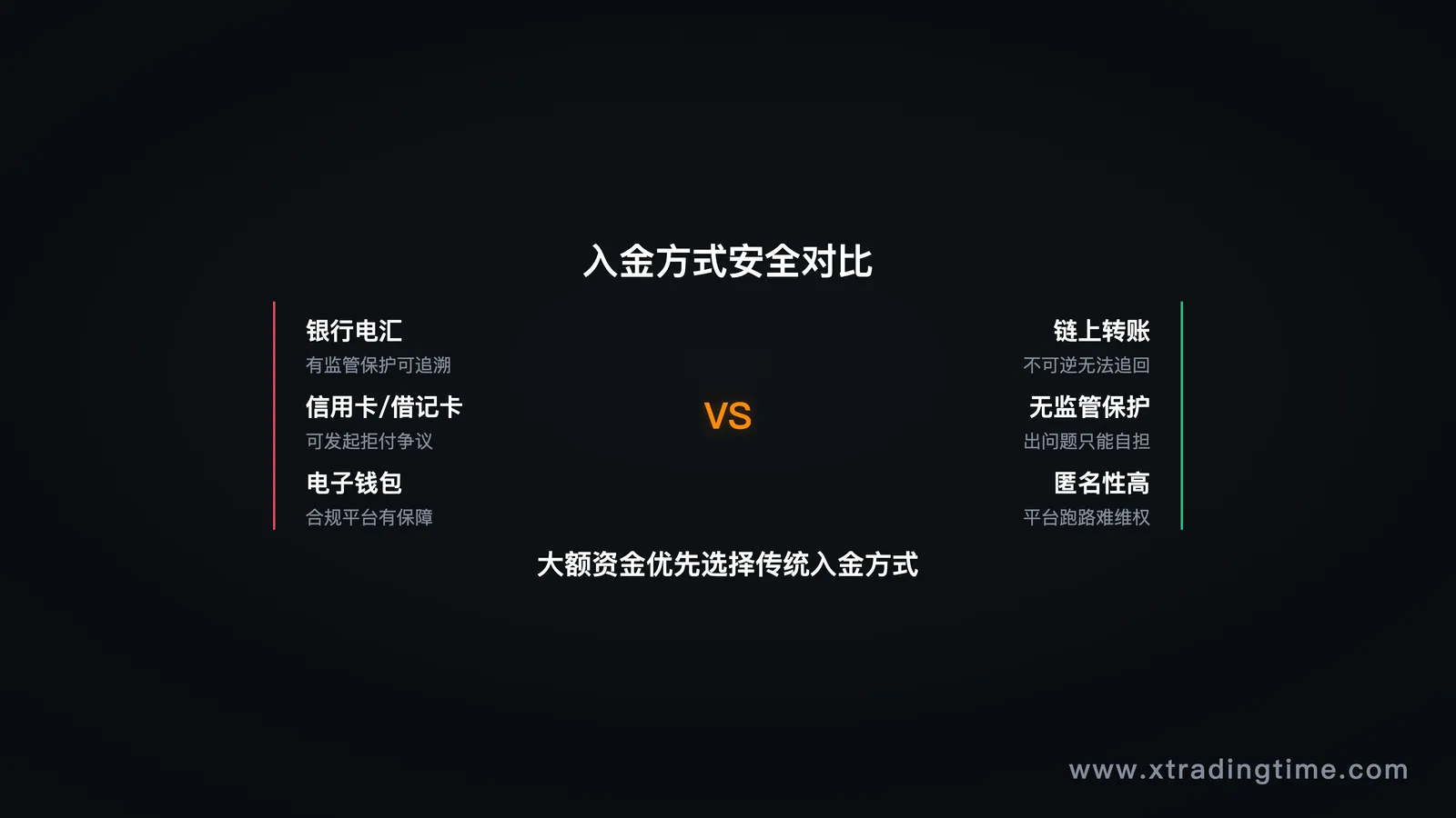 不同入金方式对比表