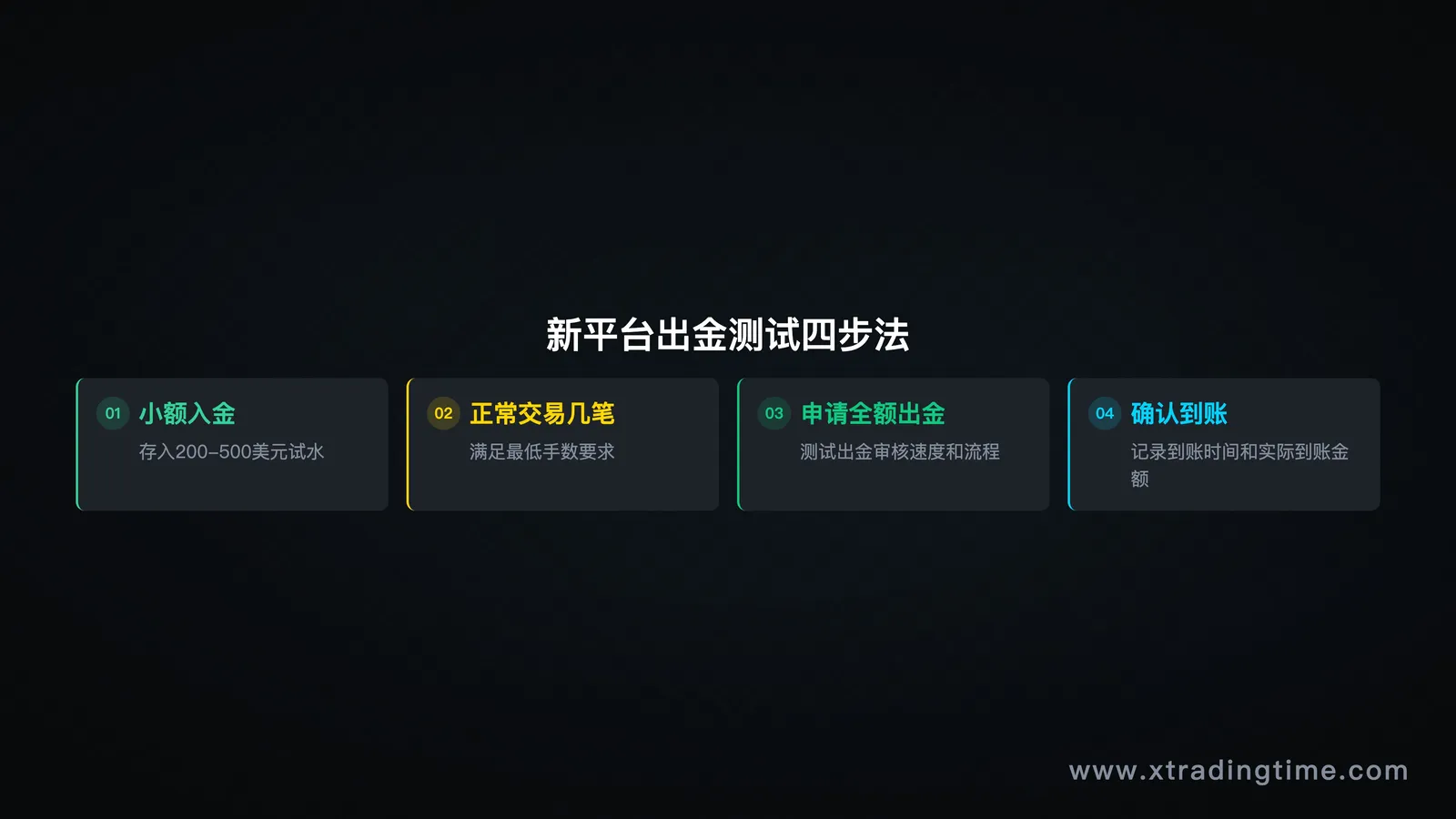 平台出金测试流程图