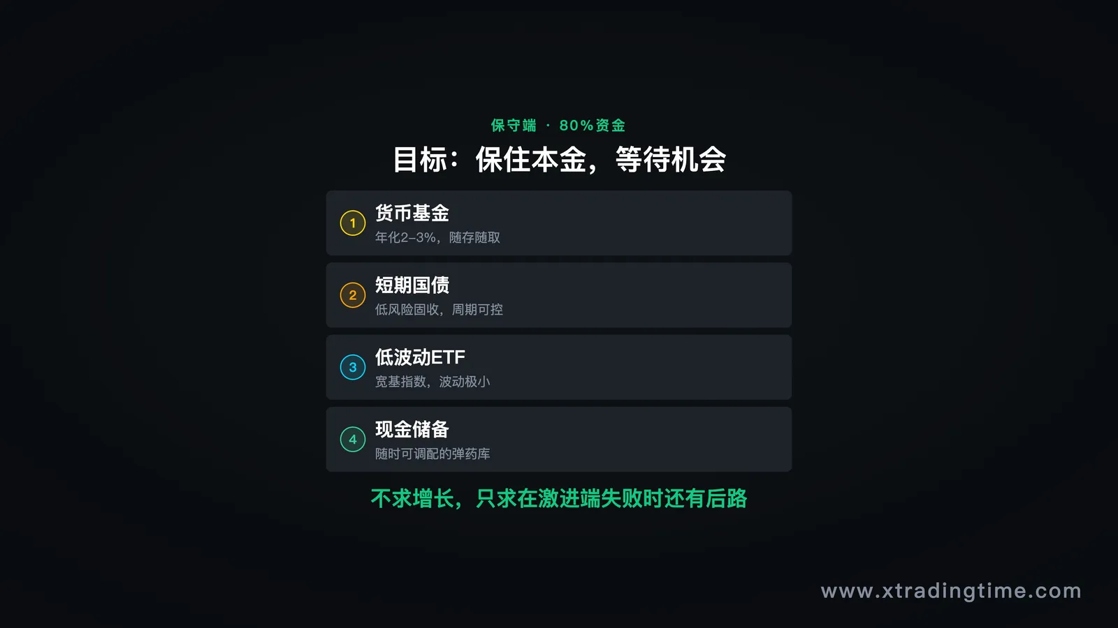 保守端资产类别示意：货币基金/短债/低波动资产