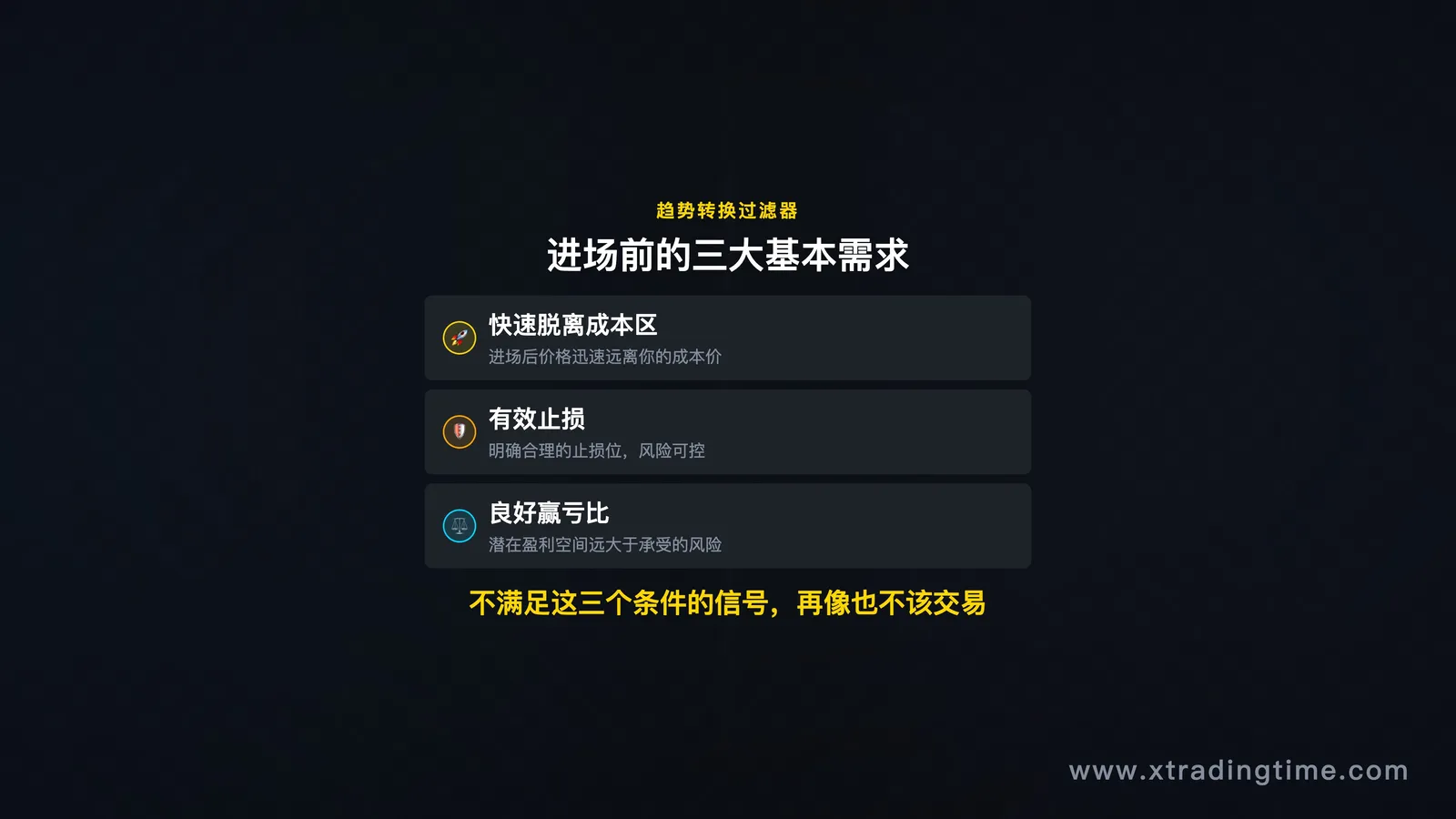 引子-三大基本需求图示(快速脱离成本区 / 有效止损 / 良好赢亏比)