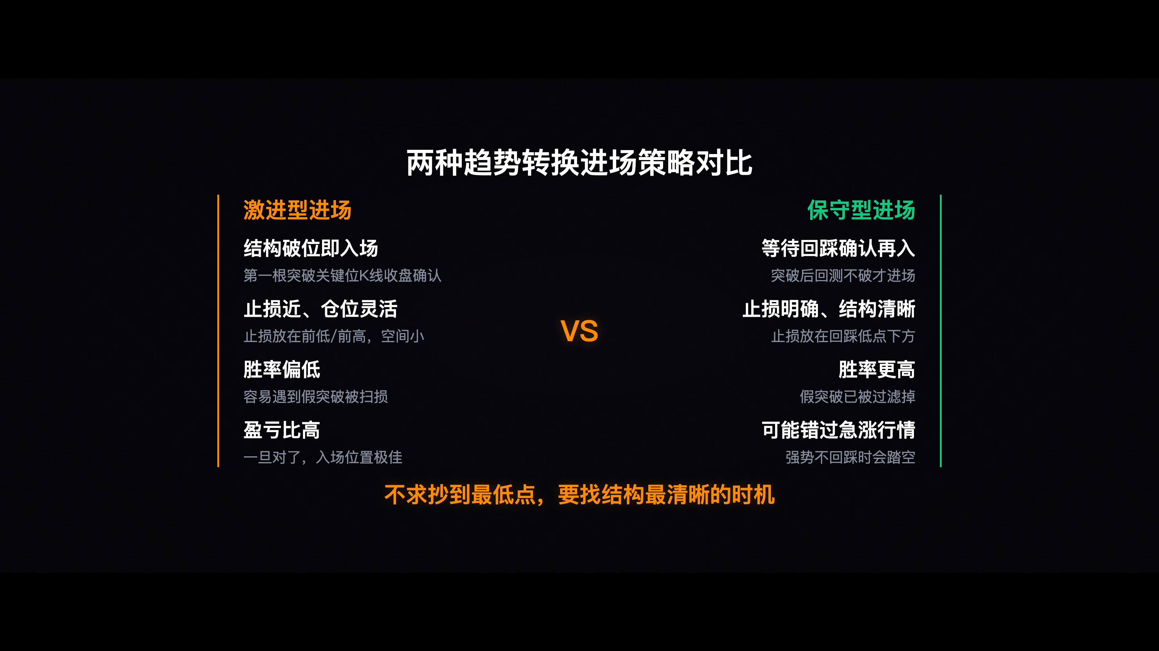 第五节-两种转换实战配合（结构图示+激进型/保守型进场位对比）