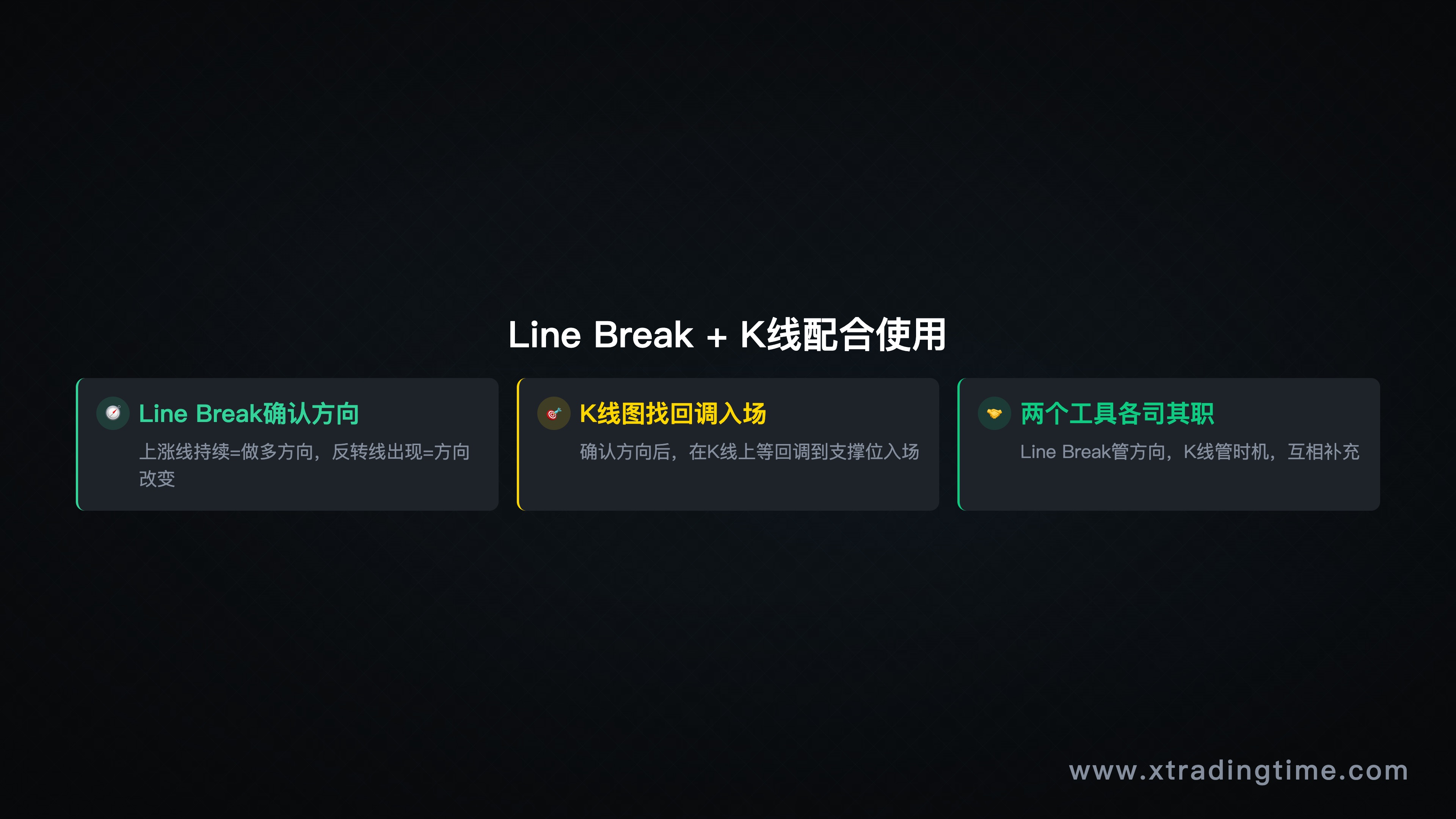 三线反转图与K线图配合使用示意——Line Break翻转后，K线图找回调入场点