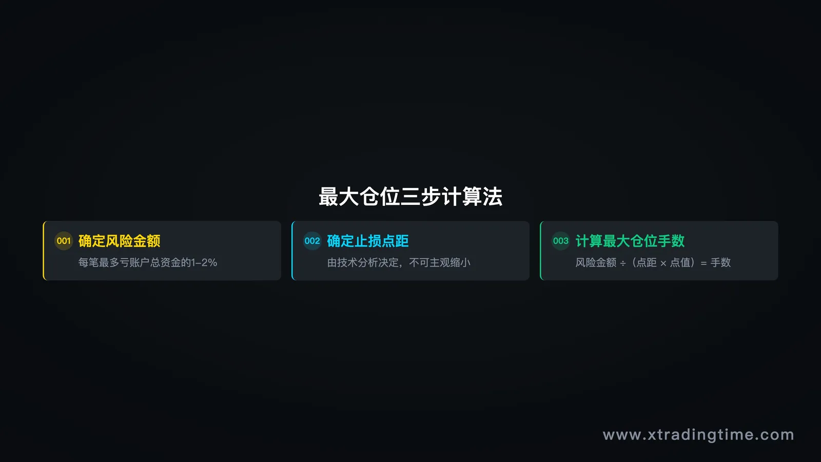 图03