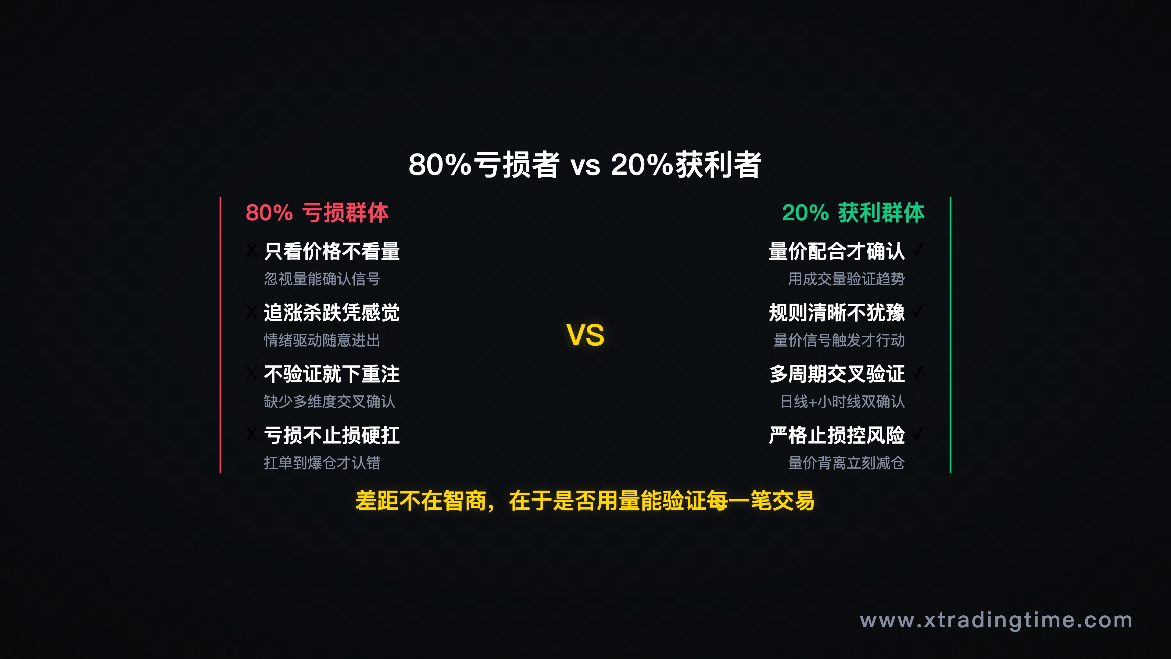 80%vs20%对比信息图
