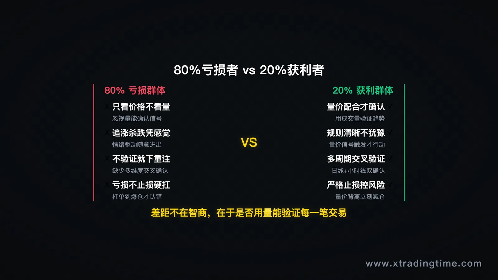 80%vs20%对比信息图