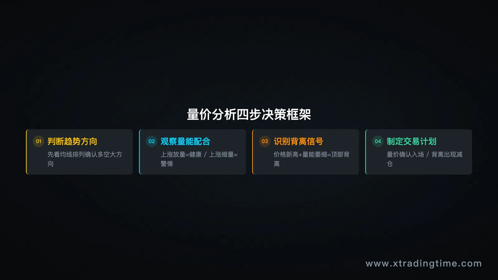 四步流程图