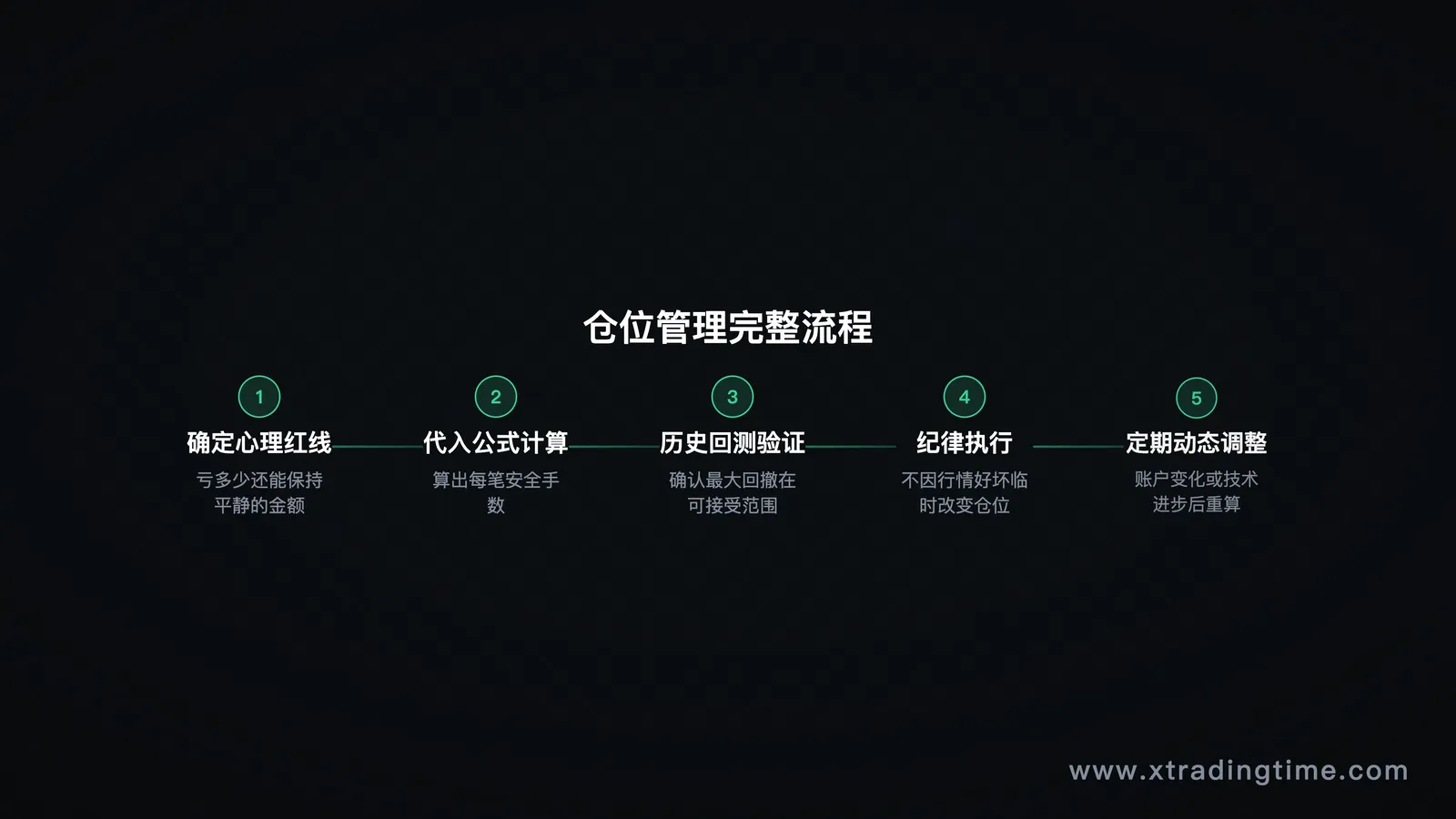 图10