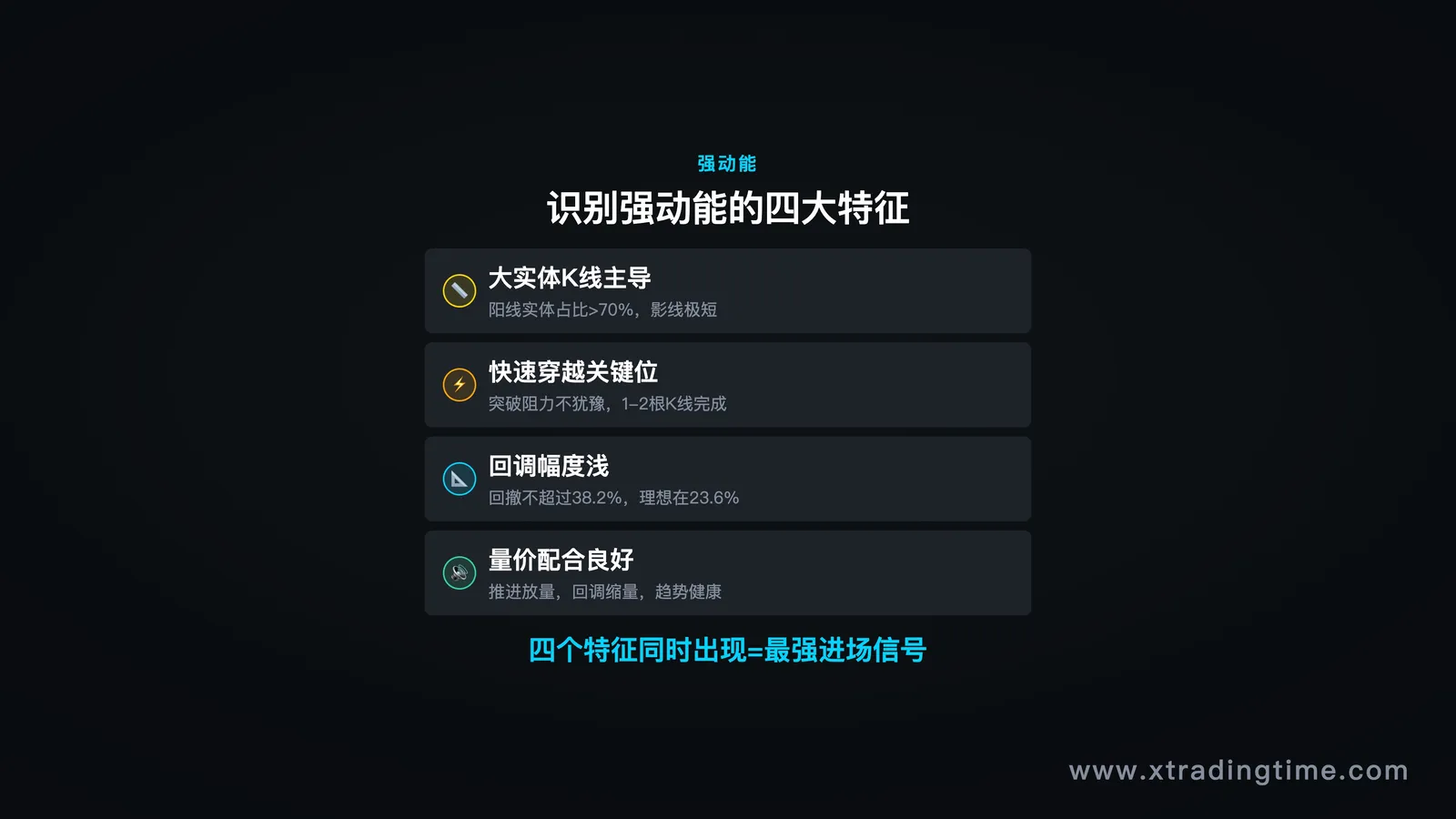典型强动能上涨行情的标注图，标注大实体K线、快速穿越、回调浅、影线少等关键特征