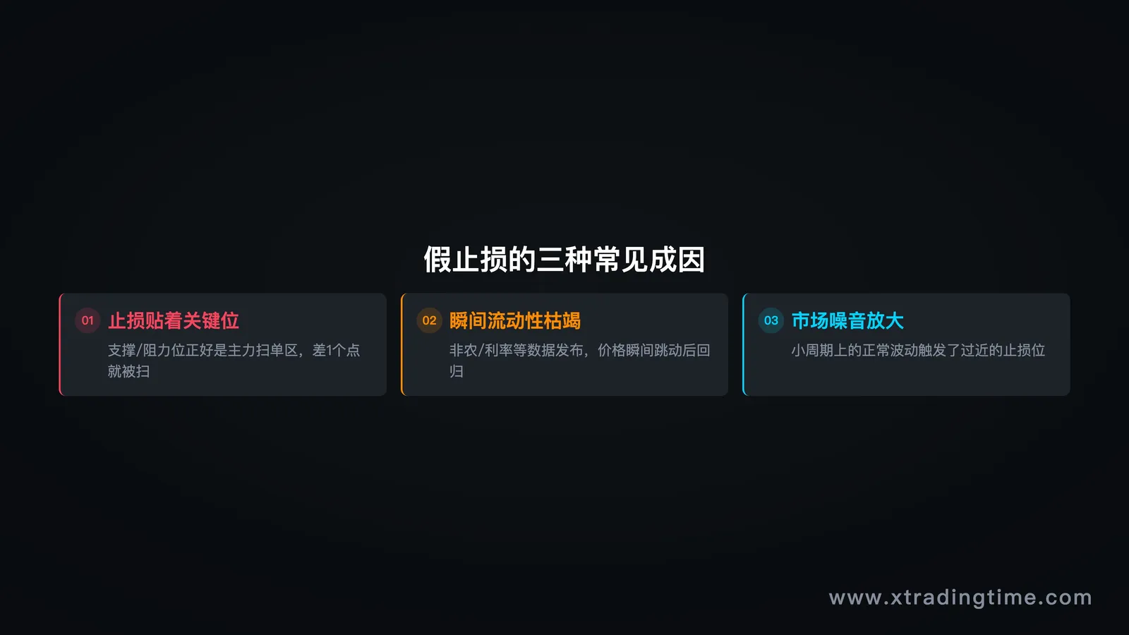 三种假止损场景对比图