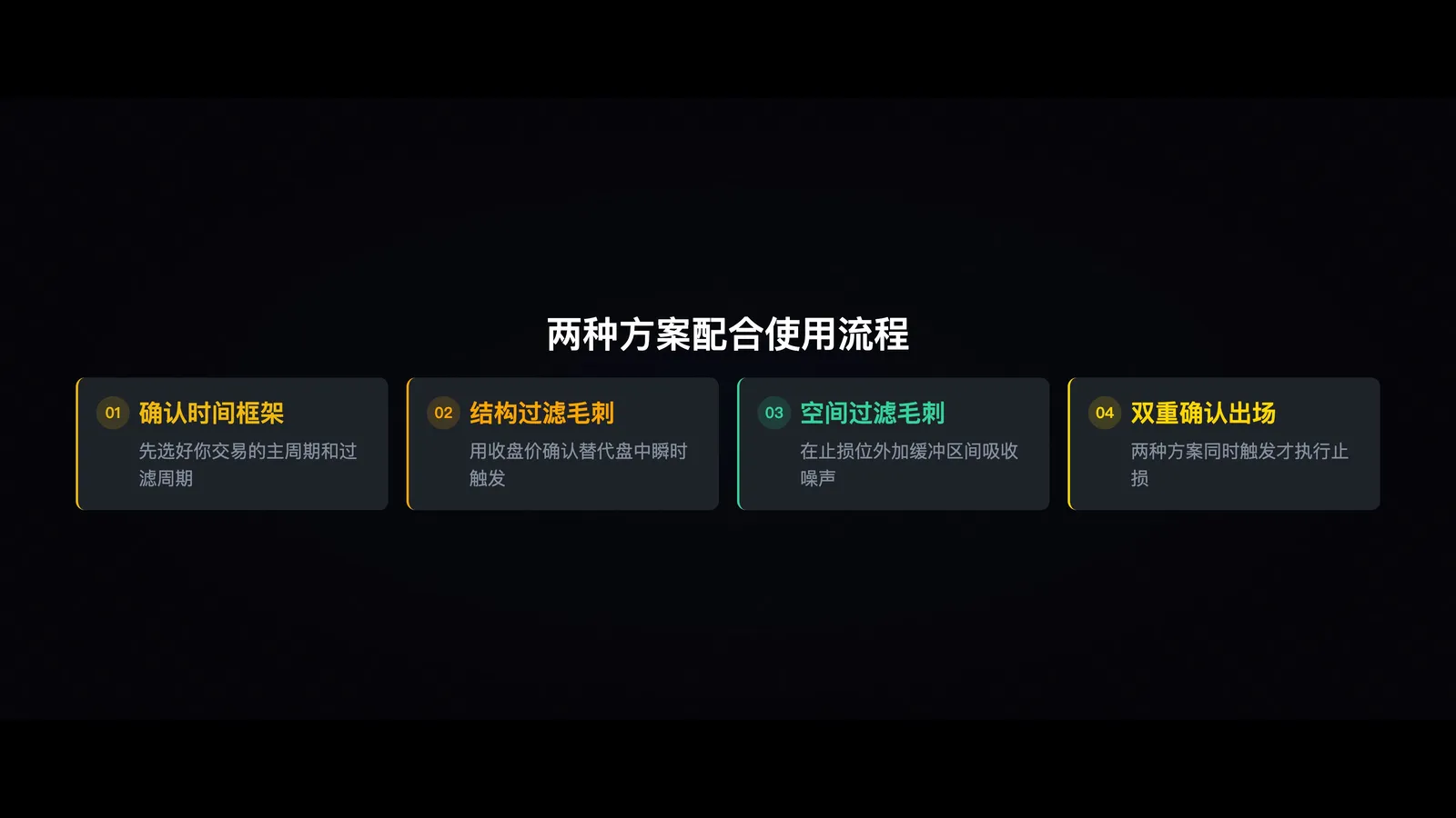 综合策略流程图