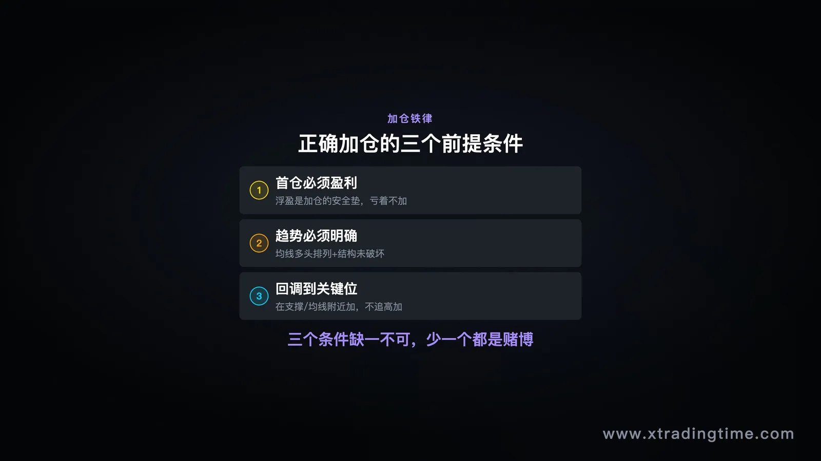 三个前提条件的信息图，结构清晰的卡片式展示