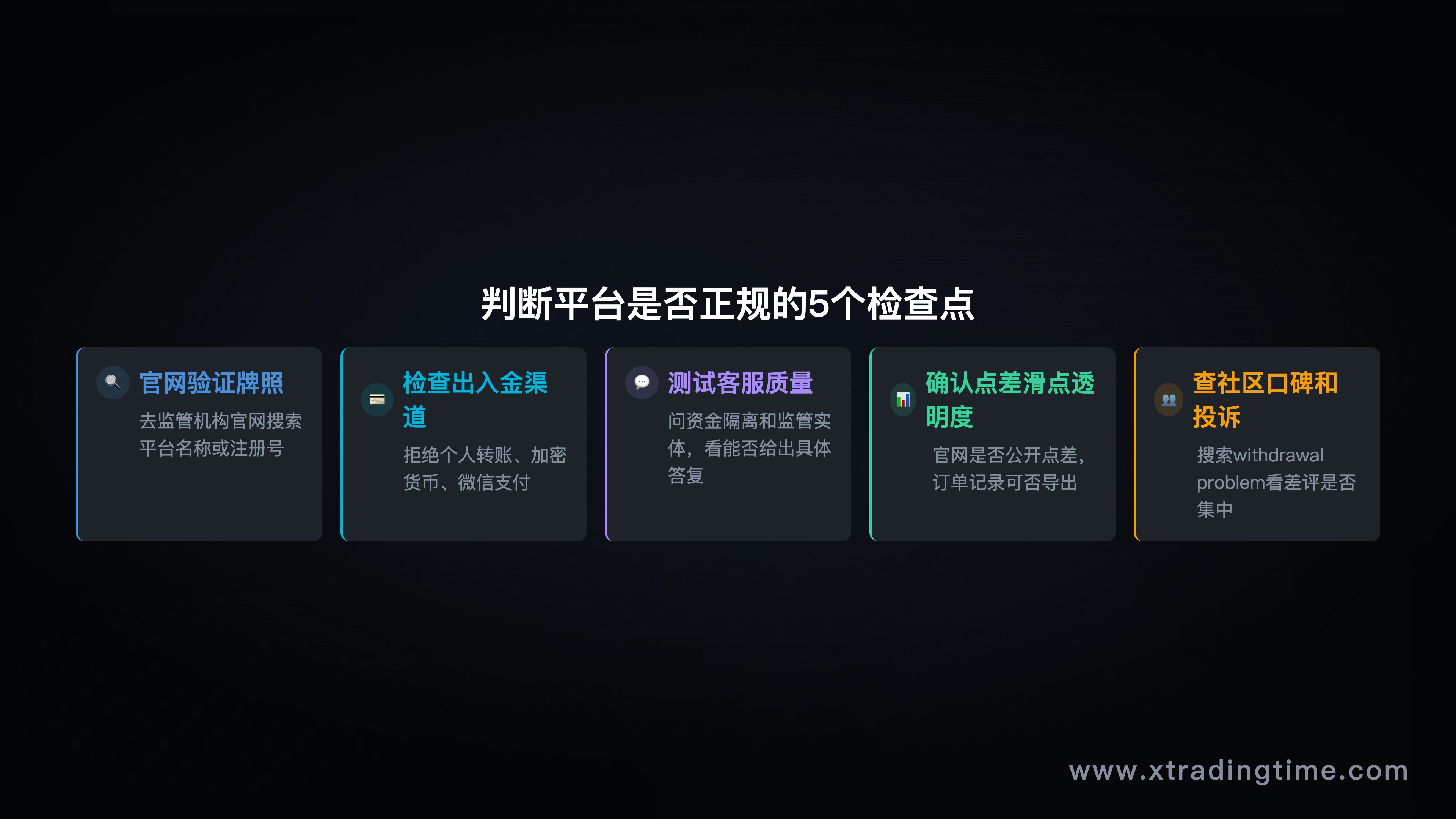 步骤流程图——5个检查点的操作流程图，带具体验证步骤