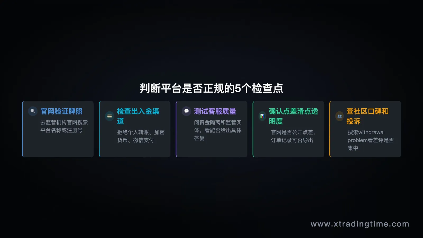 步骤流程图,5个检查点的操作流程图,带具体验证步骤