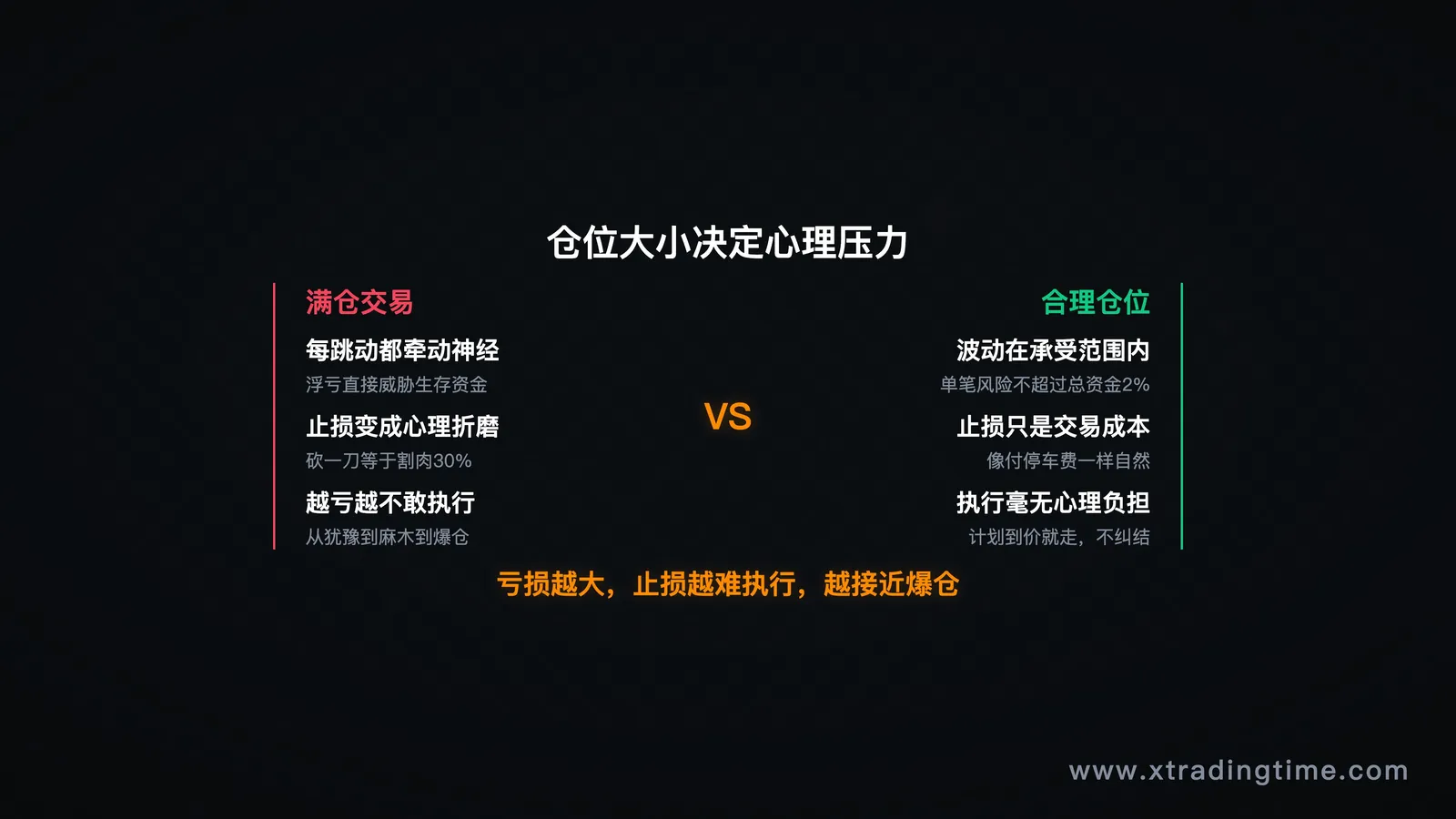 满仓与合理仓位的心理压力对比,以及对止损执行的影响