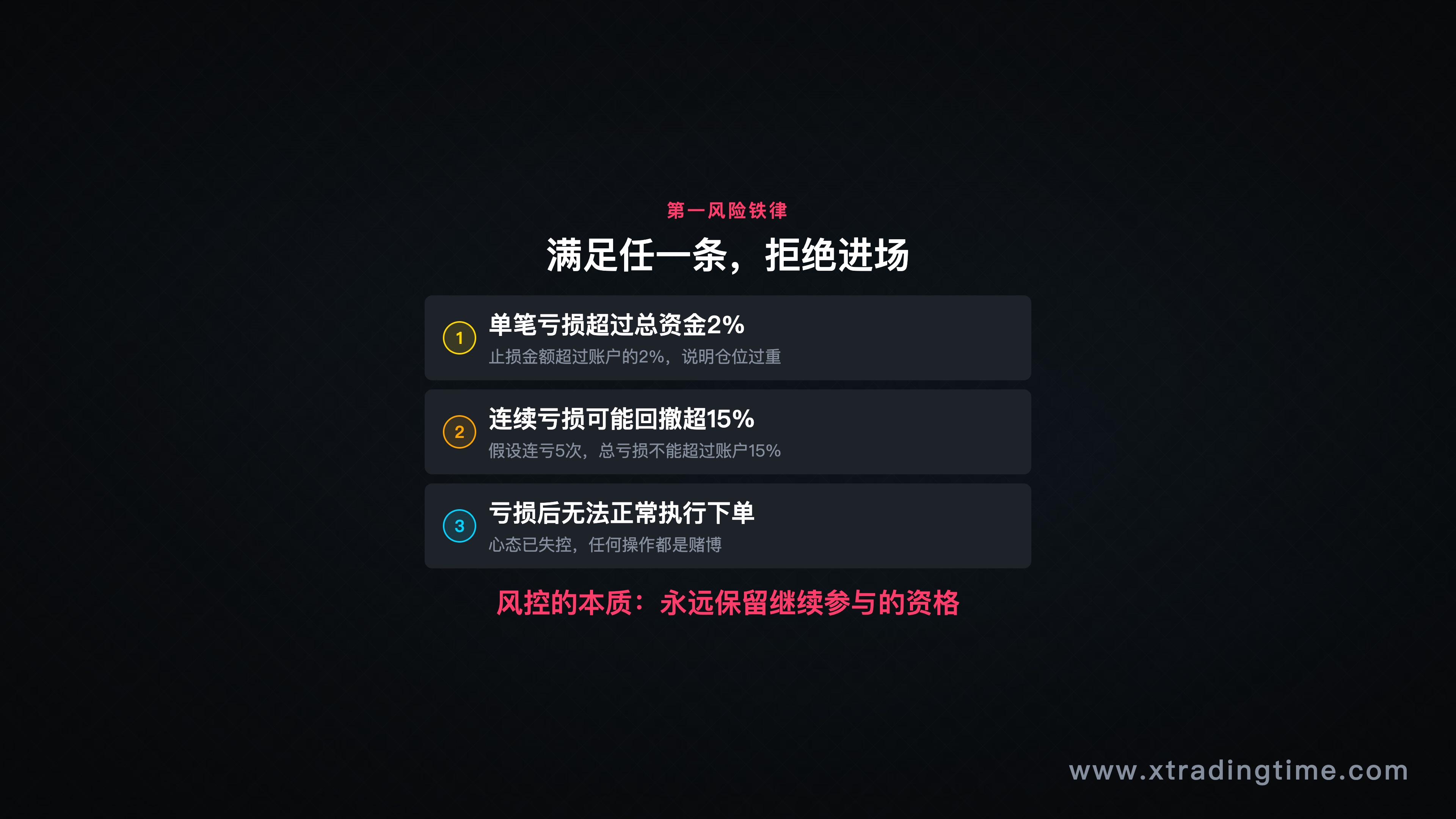 第一风险铁律的三个层面图示