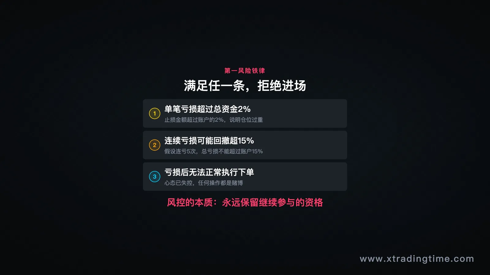 第一风险铁律的三个层面图示