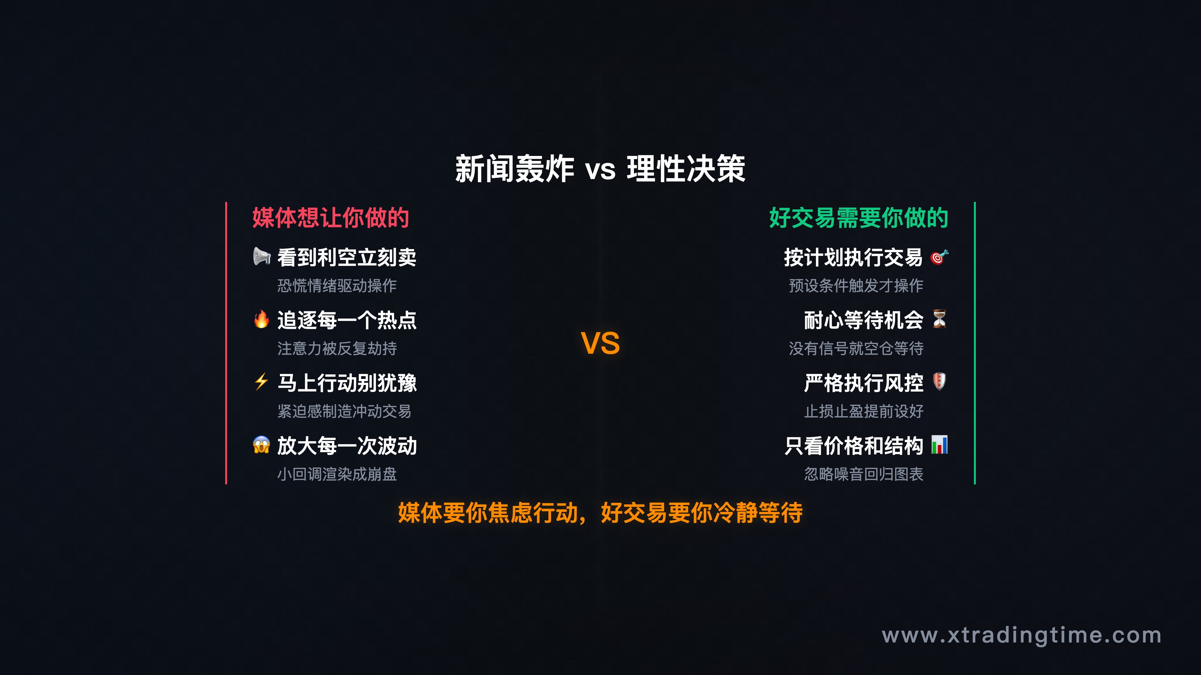 引子场景图——新闻轰炸与交易决策的对比