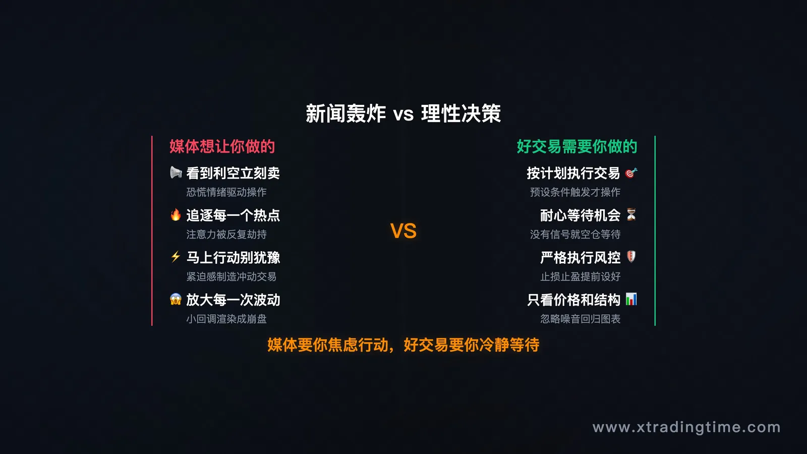 引子场景图:新闻轰炸与交易决策的对比