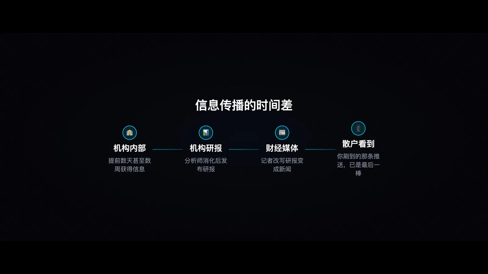 信息传播层级图:机构/机构研究/媒体/散户的时间序列