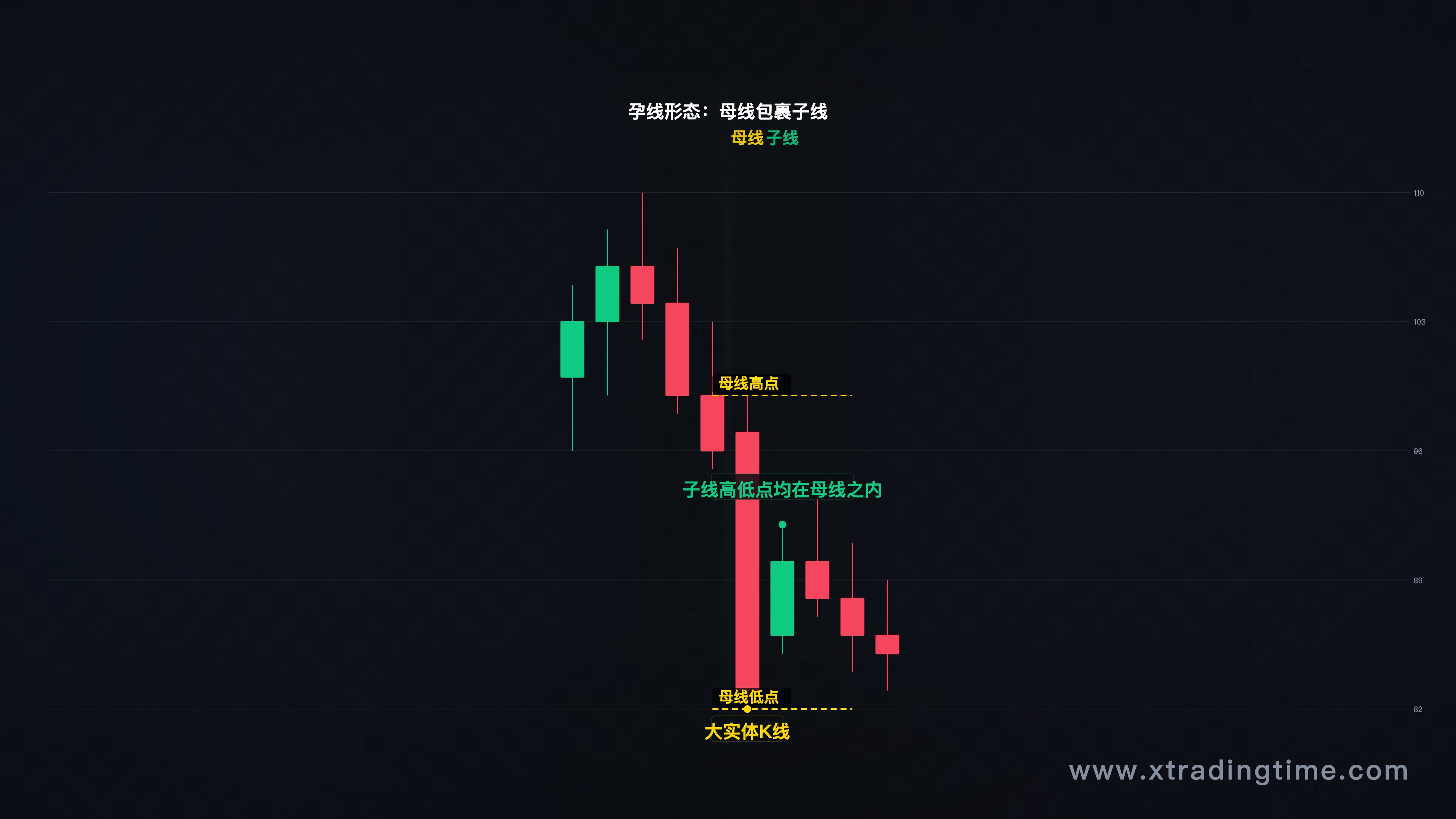 孕线基本形态，母线+子线位置关系示意图