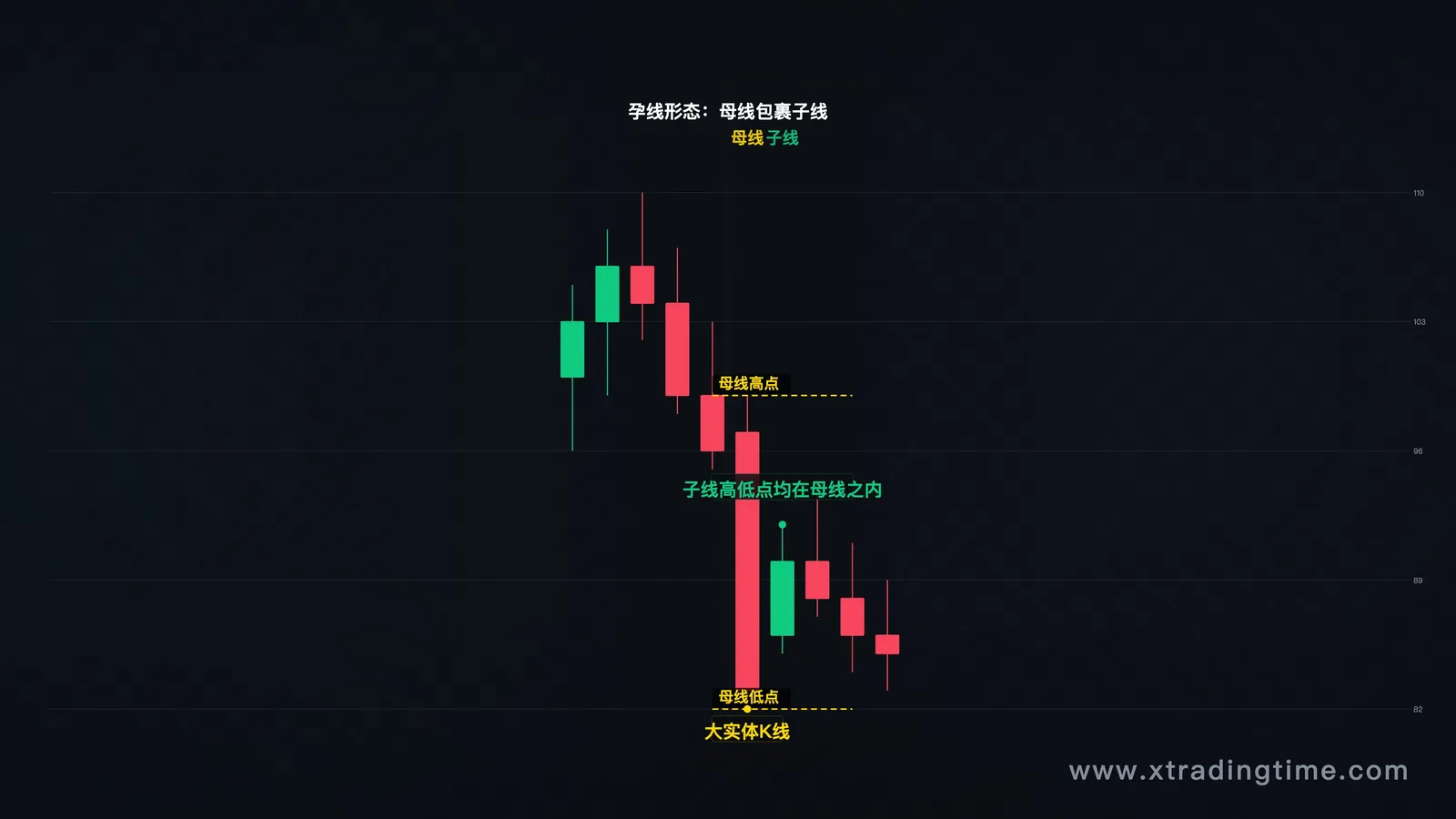 孕线基本形态，母线+子线位置关系示意图