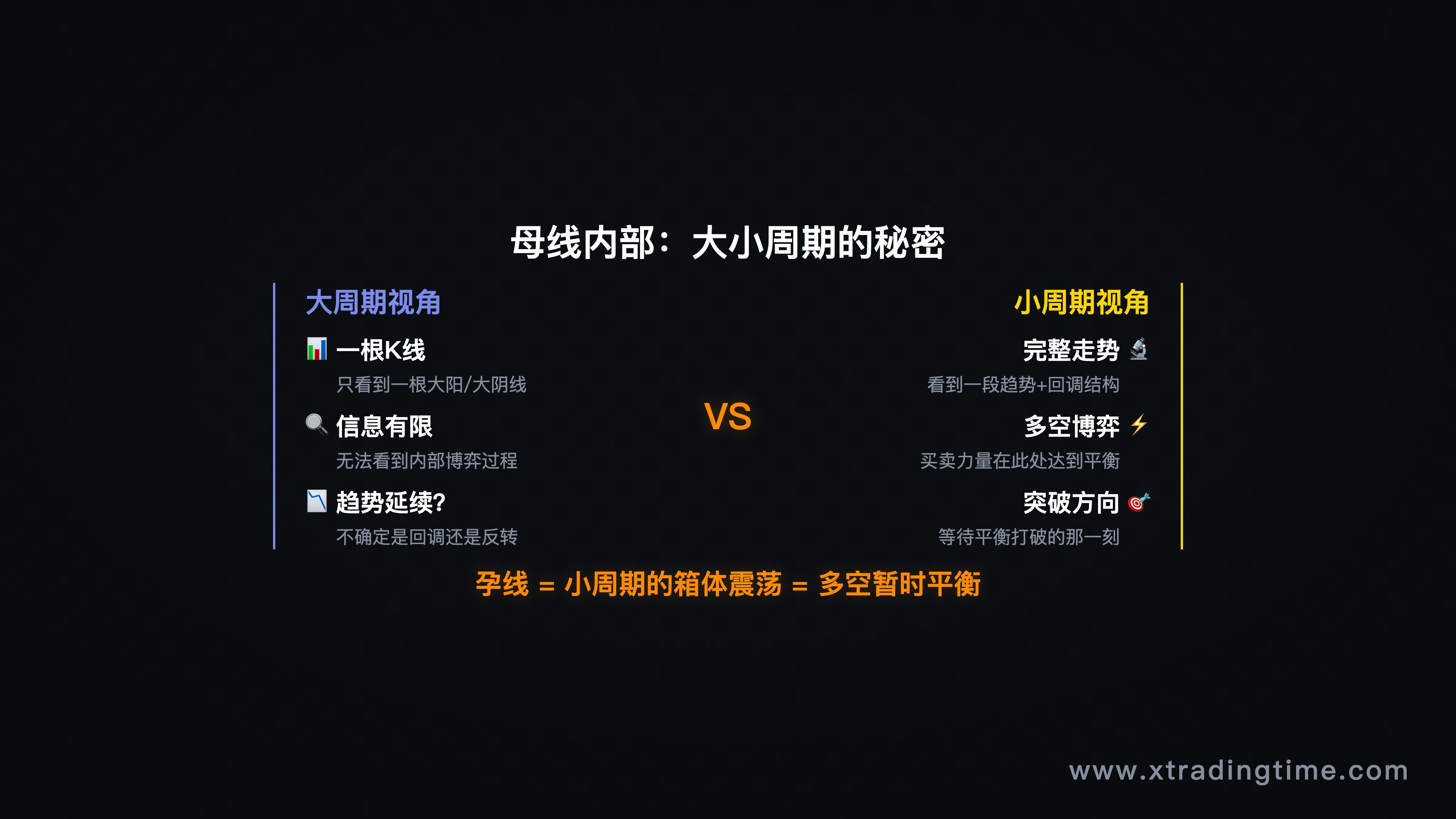 母线内部走势结构分解，大周期vs小周期对比