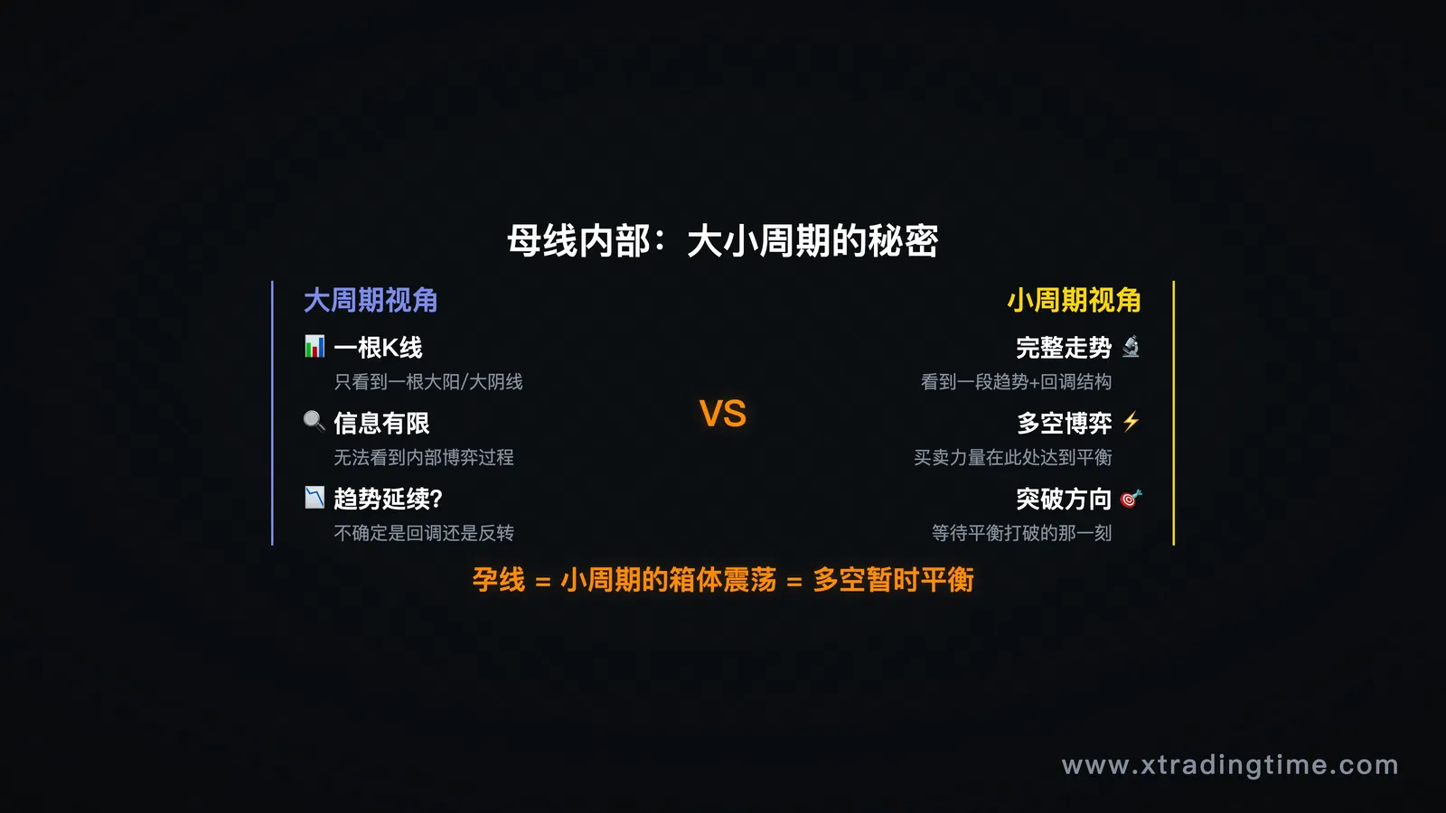 母线内部走势结构分解，大周期vs小周期对比