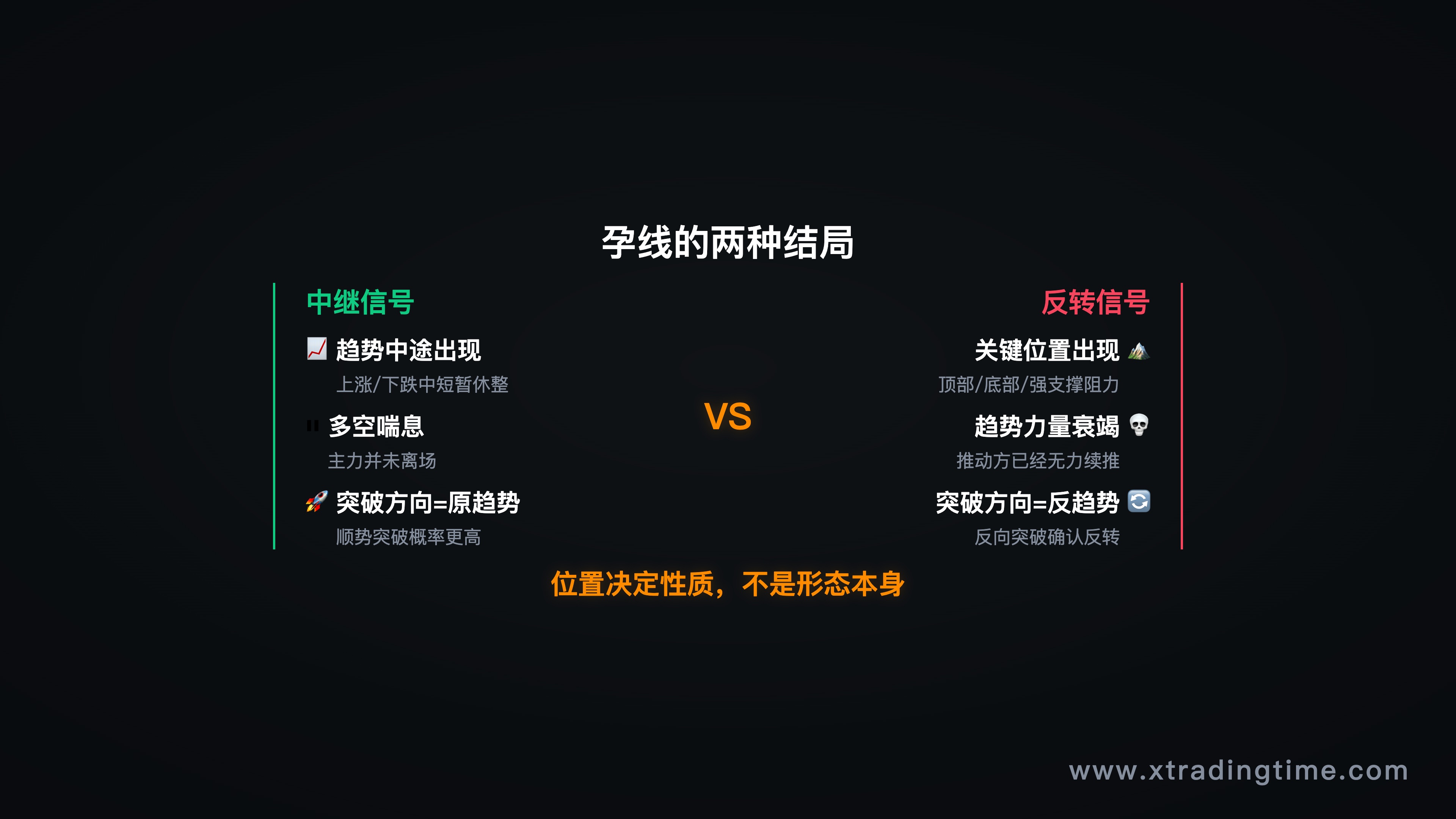 孕线在趋势中的两种情形，中继vs反转示意对比