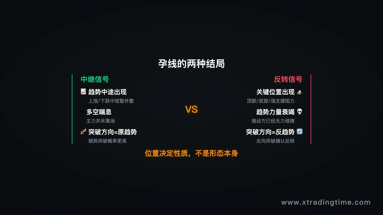 孕线在趋势中的两种情形，中继vs反转示意对比