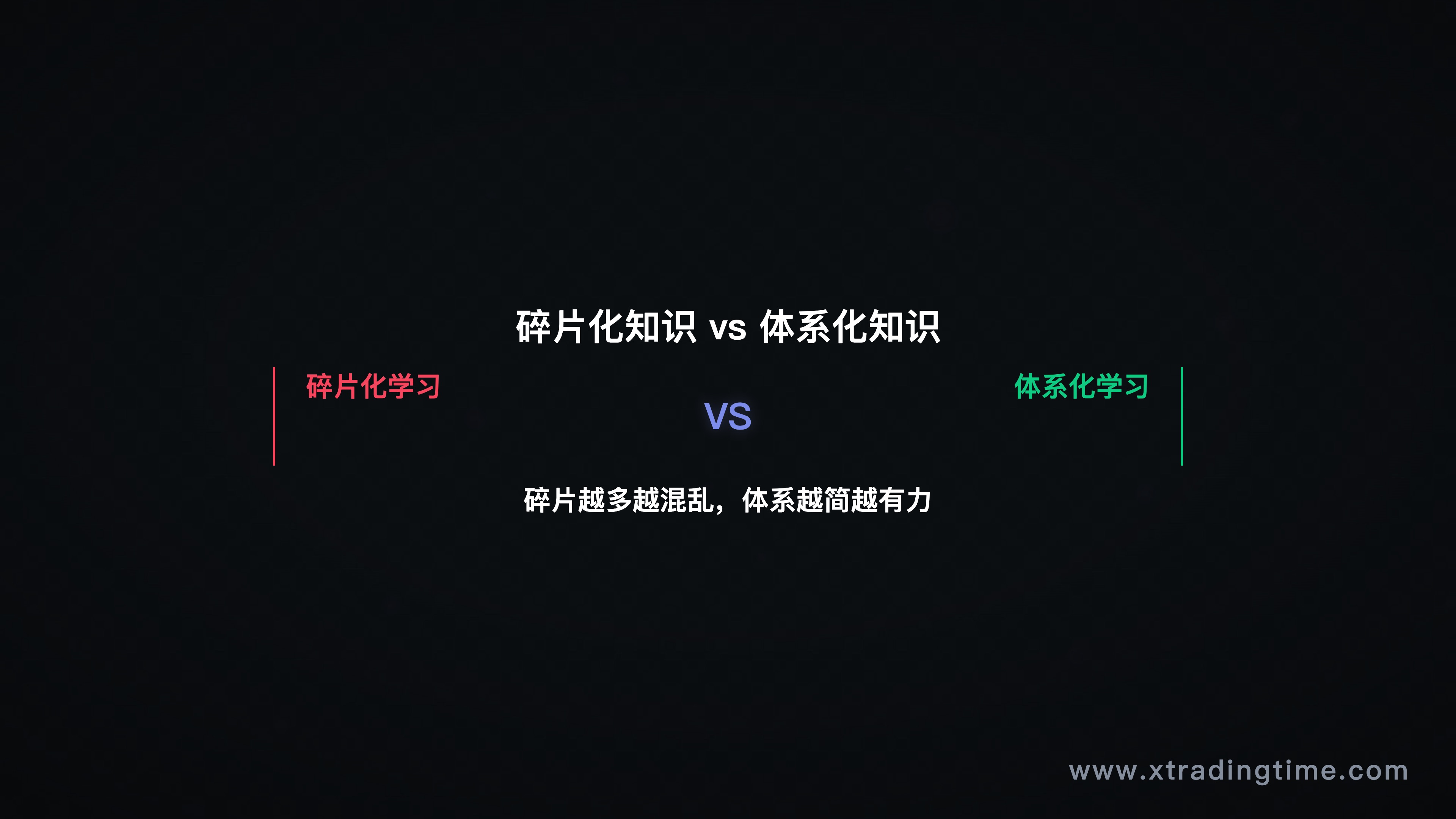 第一节配图——"碎片化知识 vs 体系化知识"对比图，左侧展示散落的知识点碎片（各种指标名词、技巧标签），右侧展示有主干有分支的体系树形图