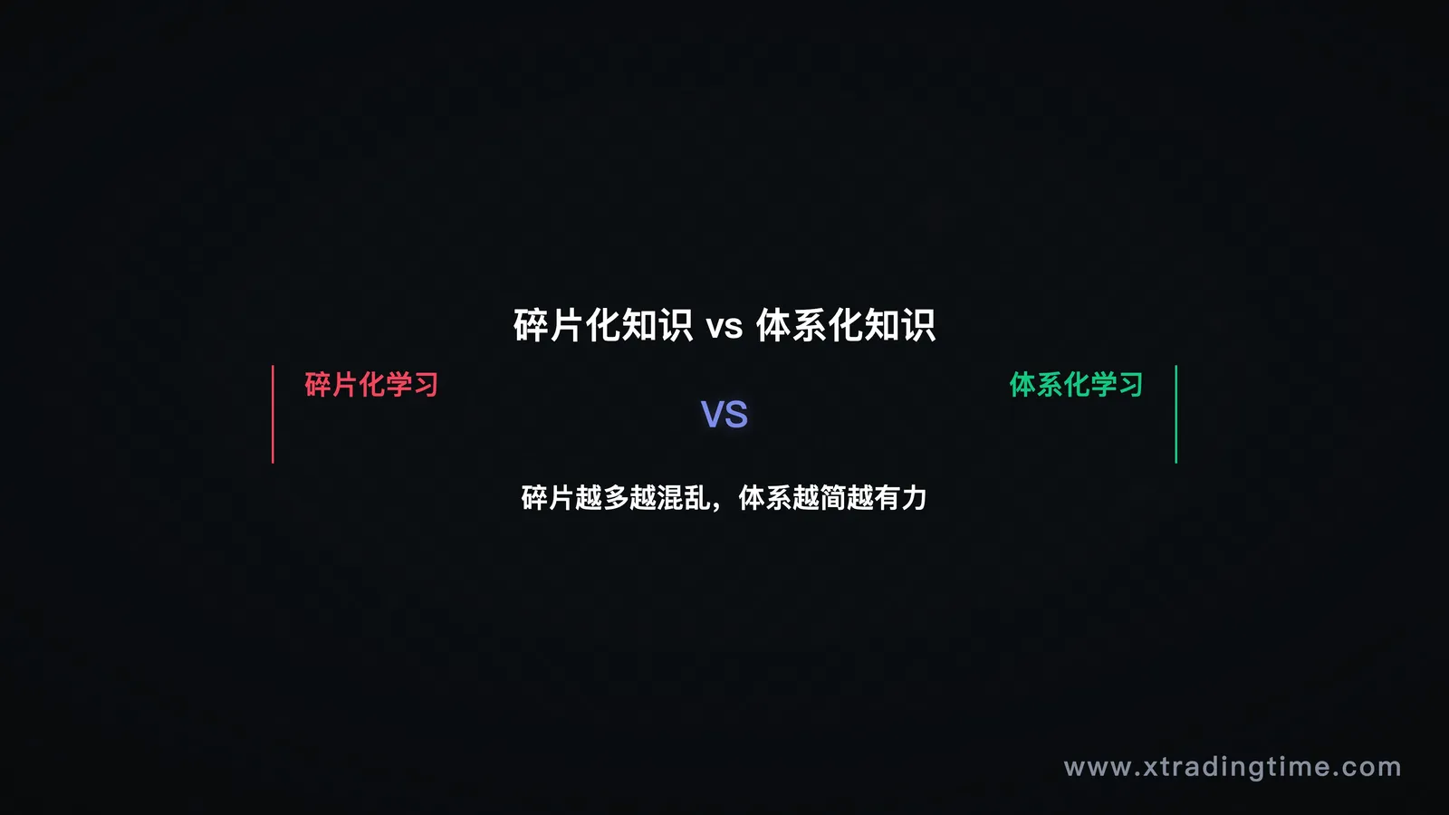 第一节配图:"碎片化知识 vs 体系化知识"对比图,左侧展示散落的知识点碎片(各种指标名词、技巧标签),右侧展示有主干有分支的体系树形图
