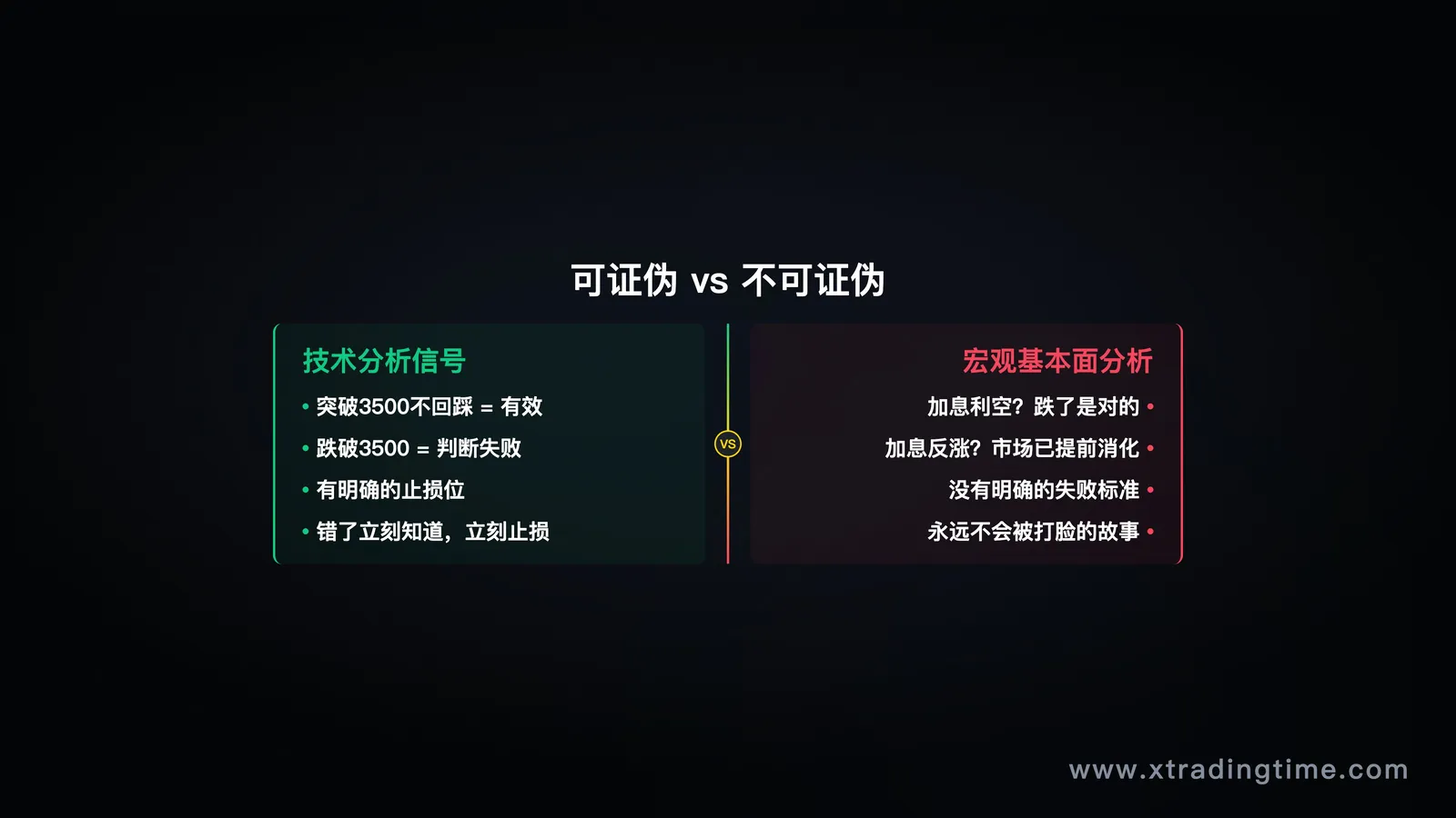 技术信号可证伪示意图:突破有效/无效的明确判断标准,对比宏观分析的模糊边界