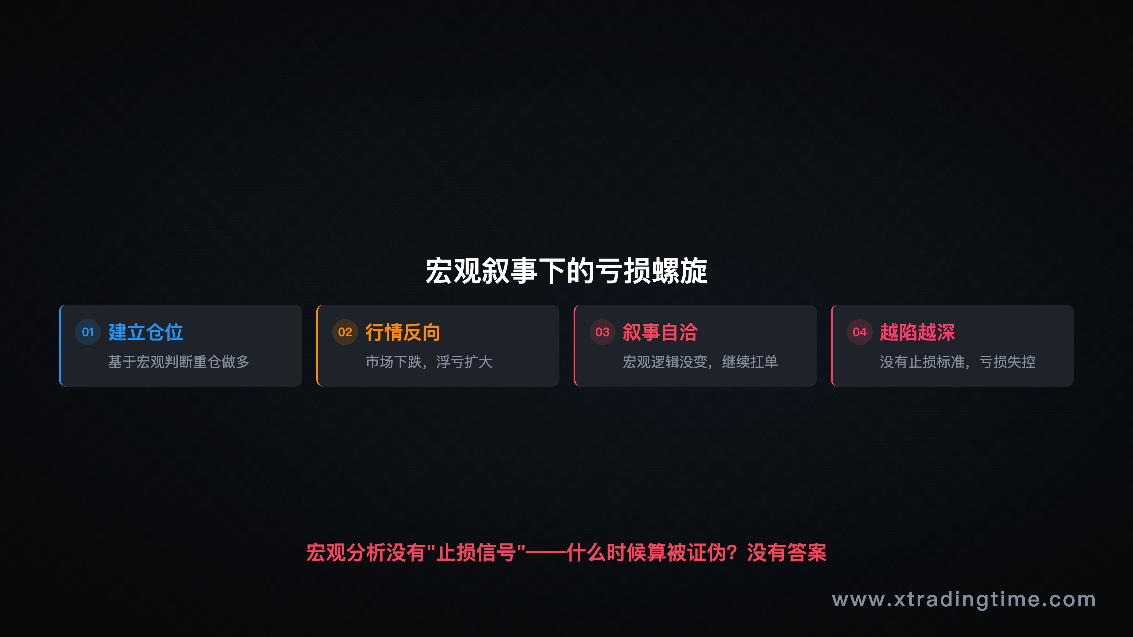 宏观守仓危险示意图：错误仓位+宏观叙事=越陷越深的亏损螺旋