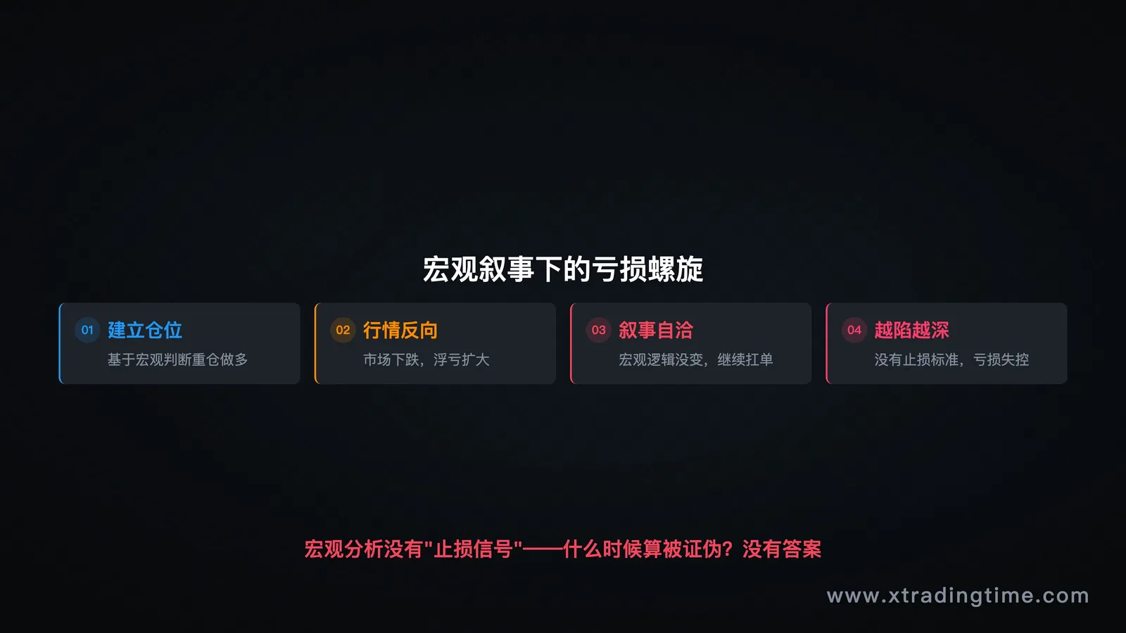宏观守仓危险示意图:错误仓位+宏观叙事=越陷越深的亏损螺旋