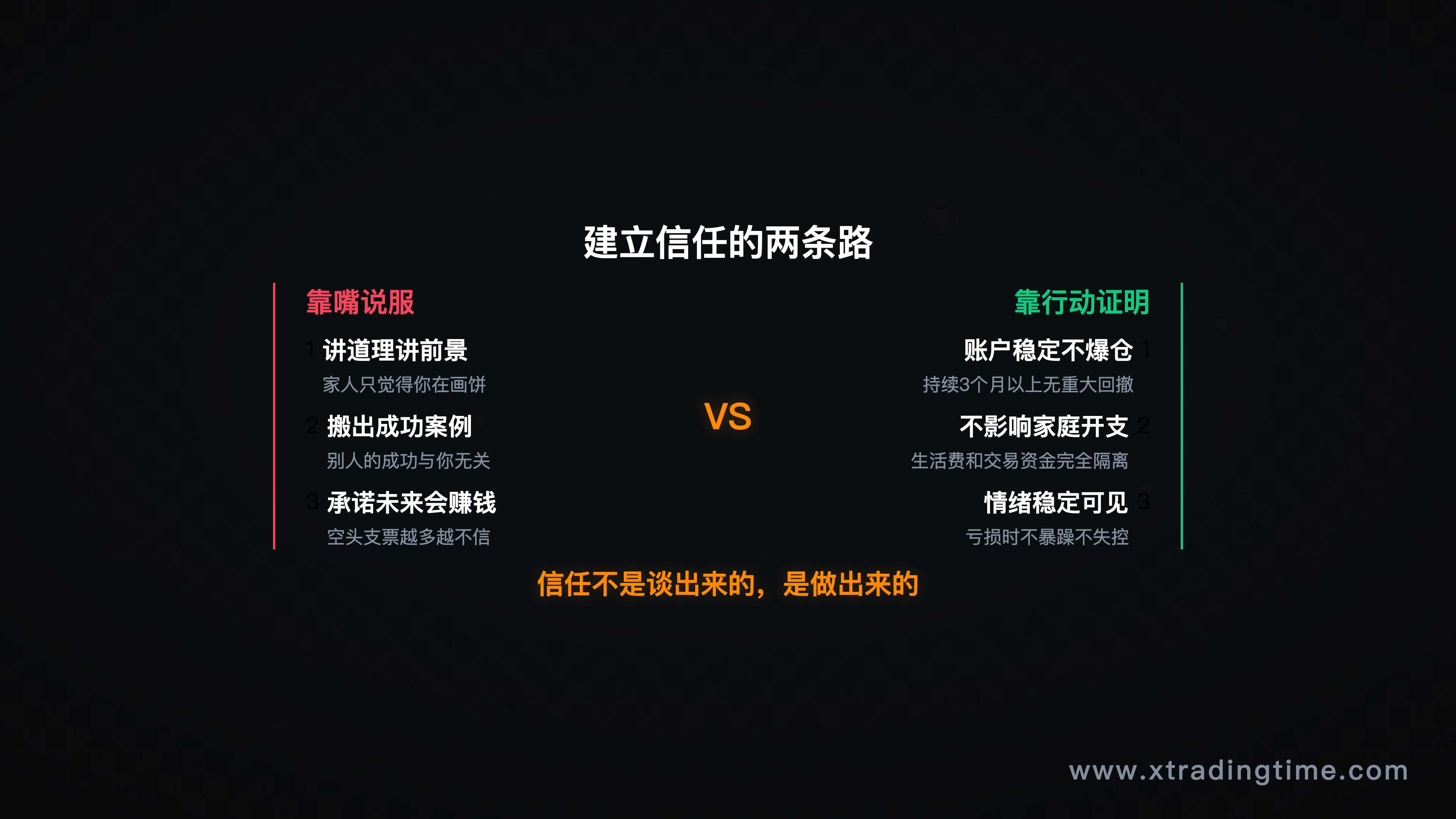 信任建立路径图——说服 vs 行动的效果对比