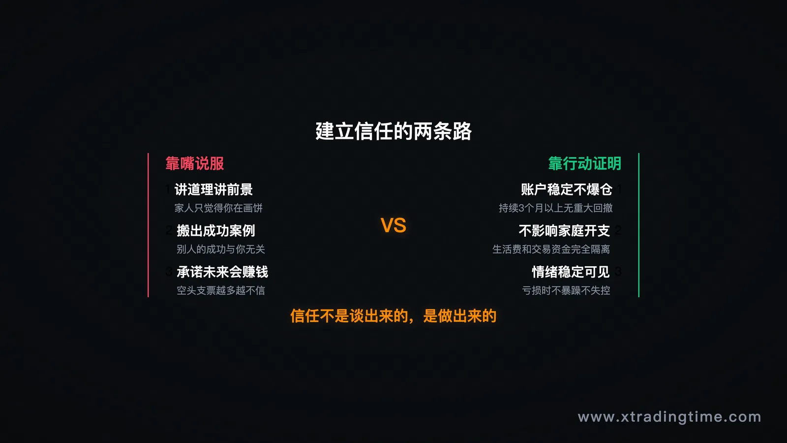 信任建立路径图,说服 vs 行动的效果对比