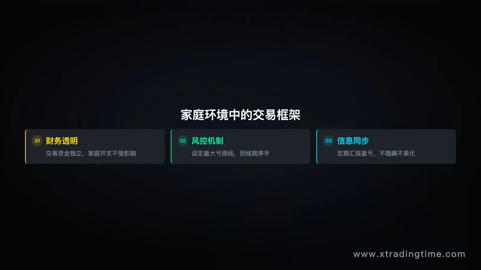 家庭环境中的交易框架,财务透明+风控机制+信息同步