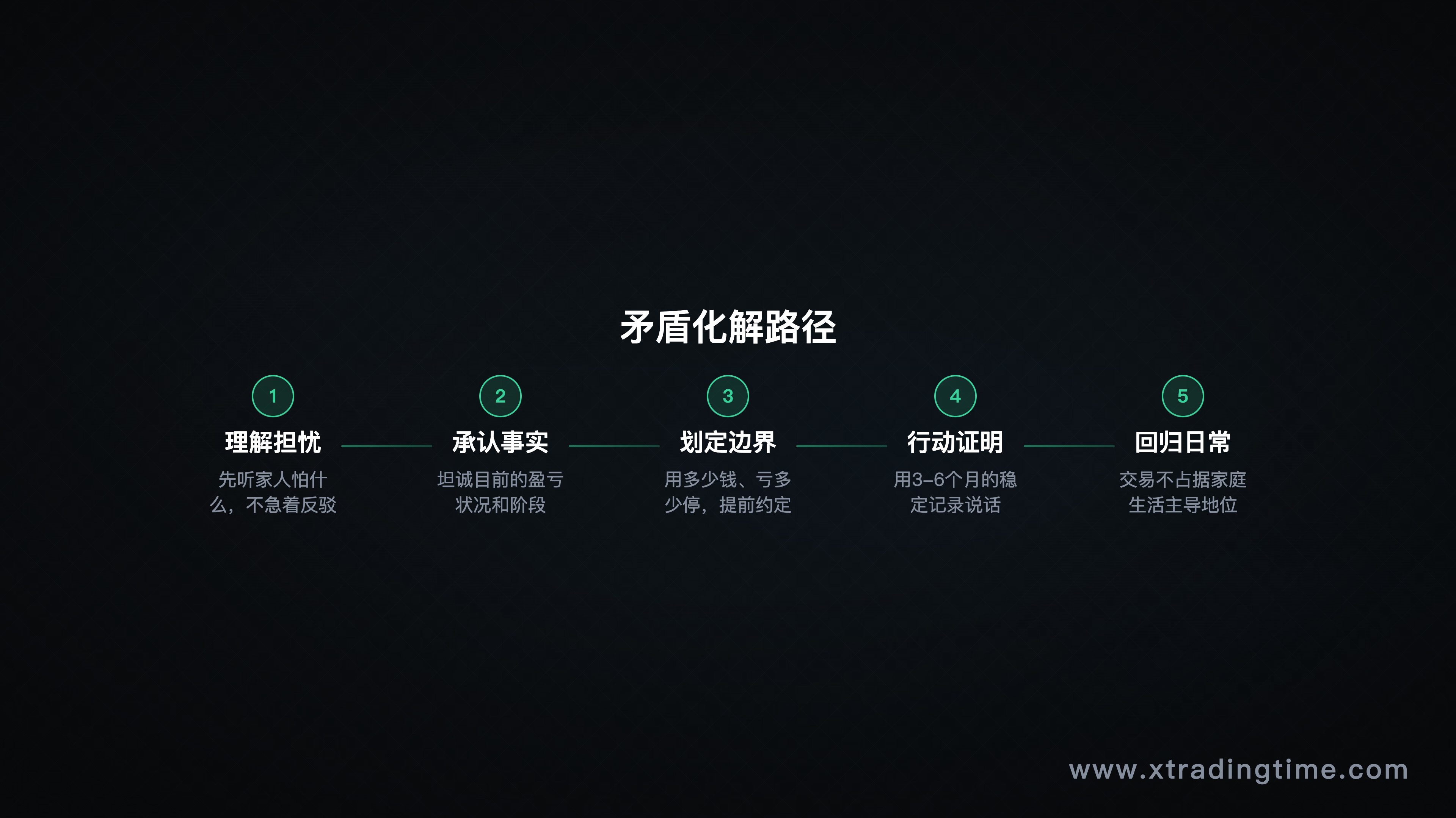 矛盾化解路径——理解对方的核心担忧