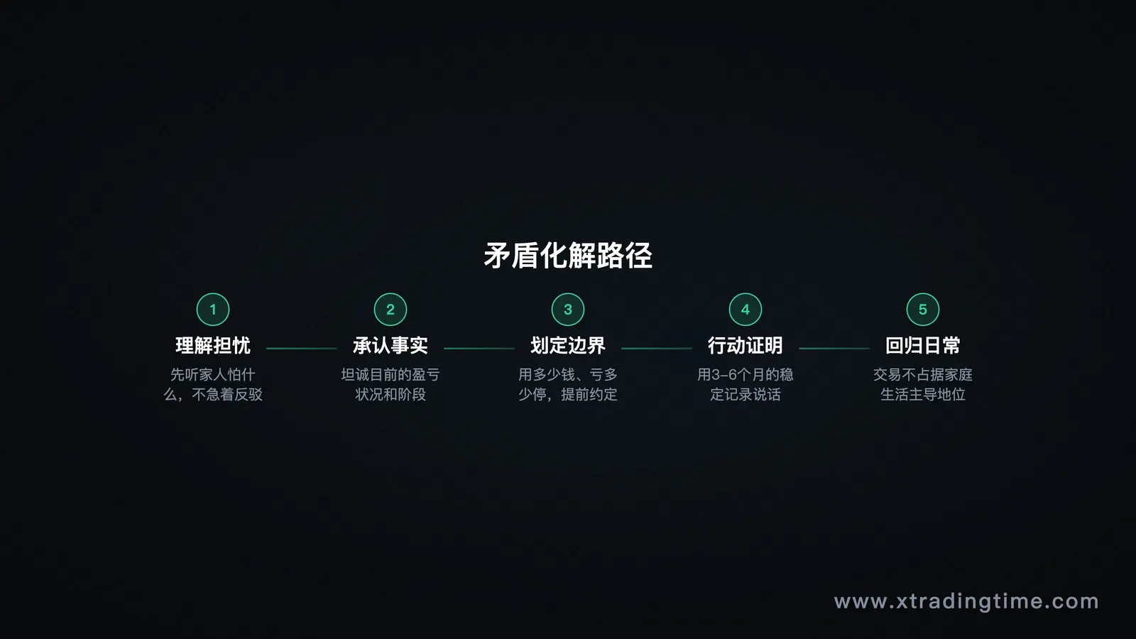 矛盾化解路径,理解对方的核心担忧