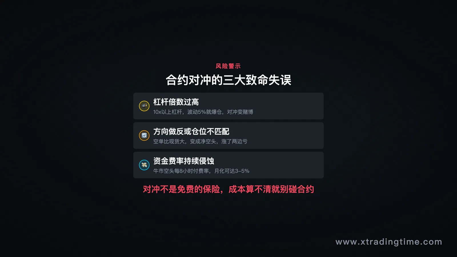 合约风险警示信息图,展示三种典型操作失误(杠杆过高 / 方向做反 / 资金费率侵蚀)