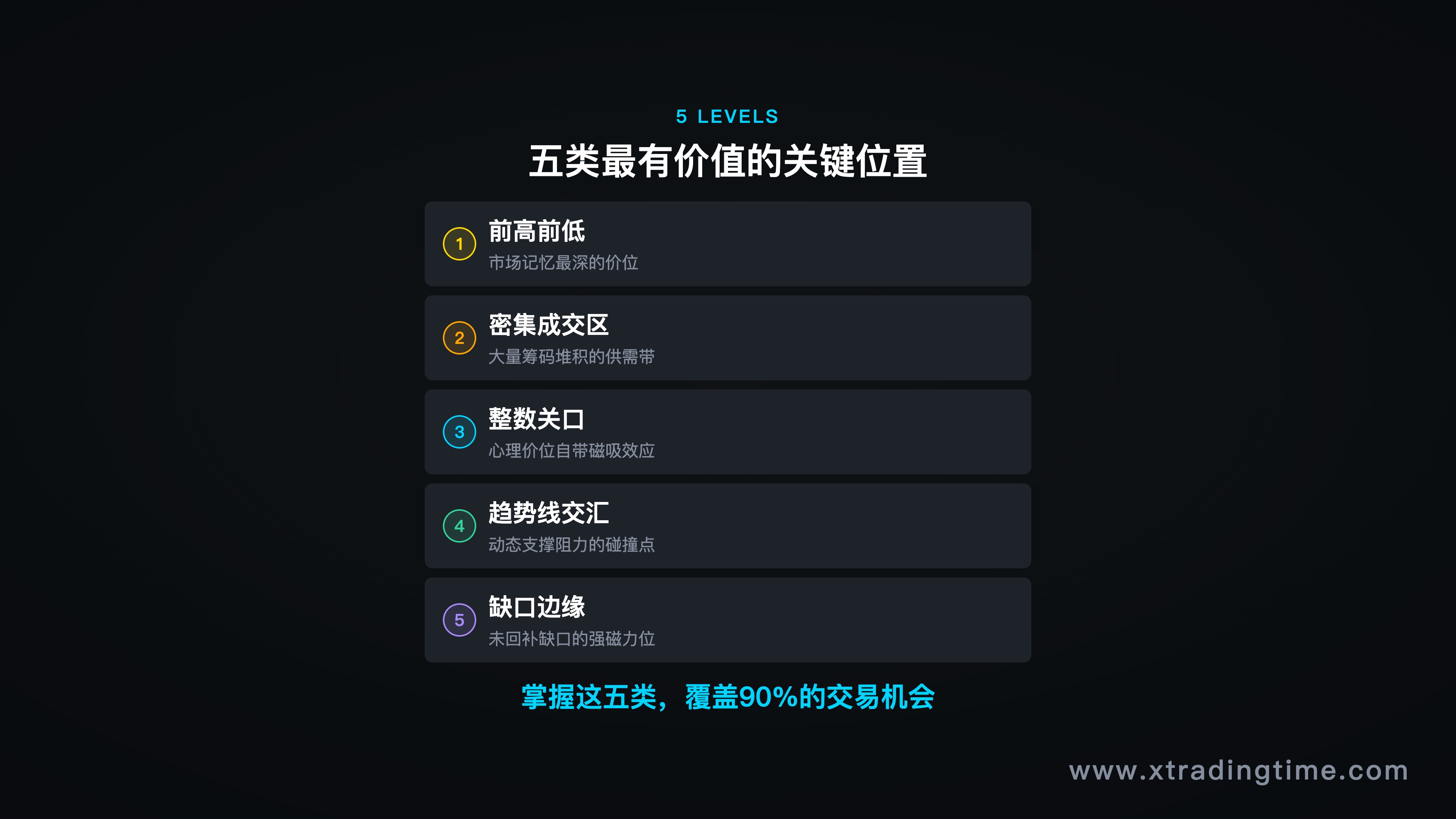 五类位置总览图，风格：竖向分布的五个区块，每块含名称+简单示意线