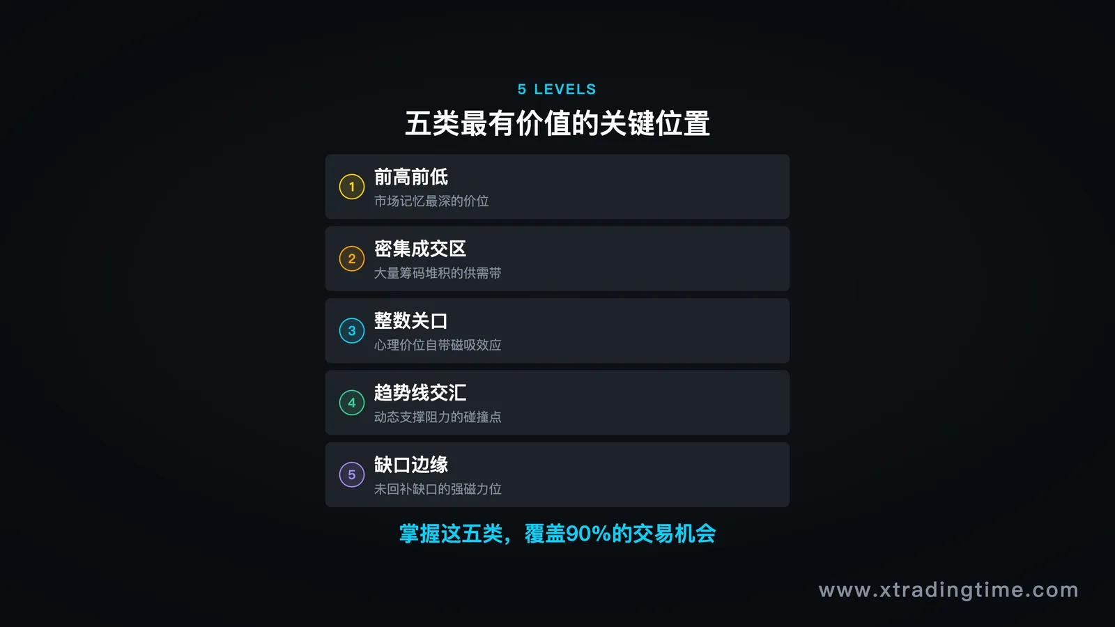 五类位置总览图，风格：竖向分布的五个区块，每块含名称+简单示意线
