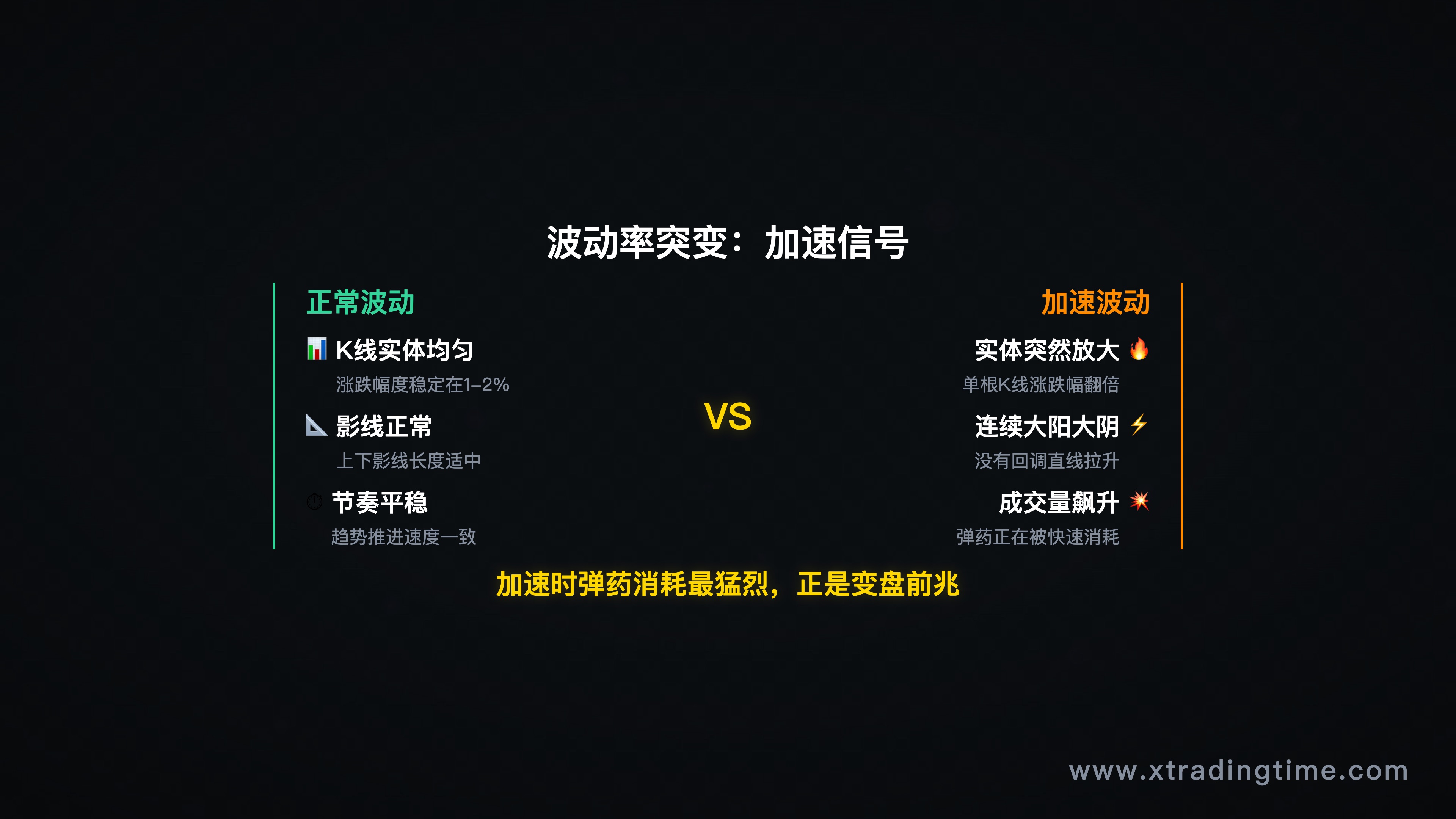 波动率加速对比图——柱状体幅度突变示意