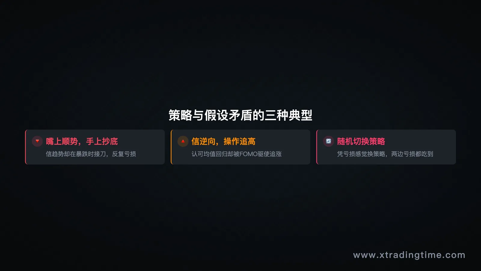 策略与假设矛盾的三种典型案例图