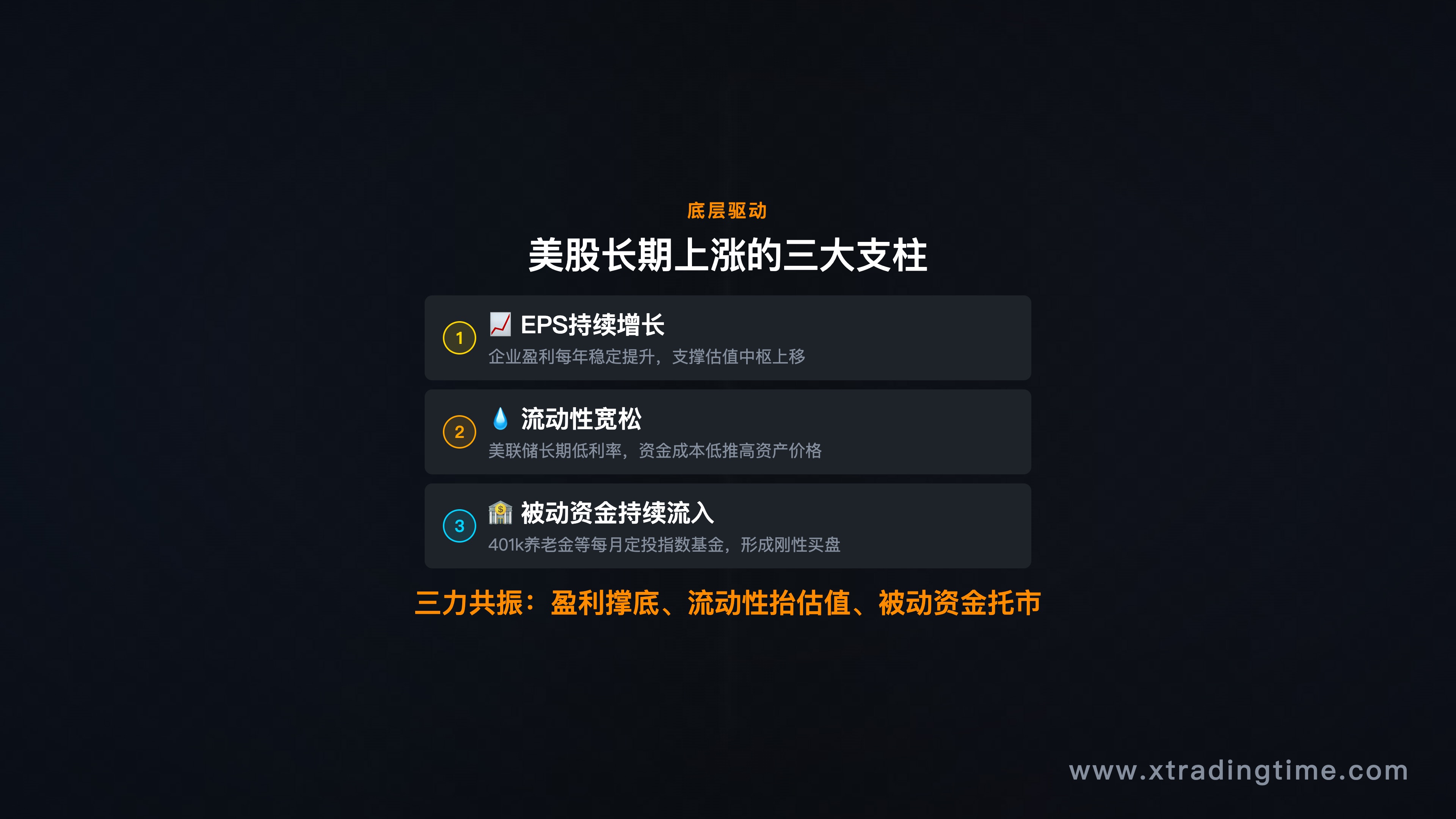 三大驱动机制结构图，EPS增长 / 流动性 / 被动资金 三根支柱