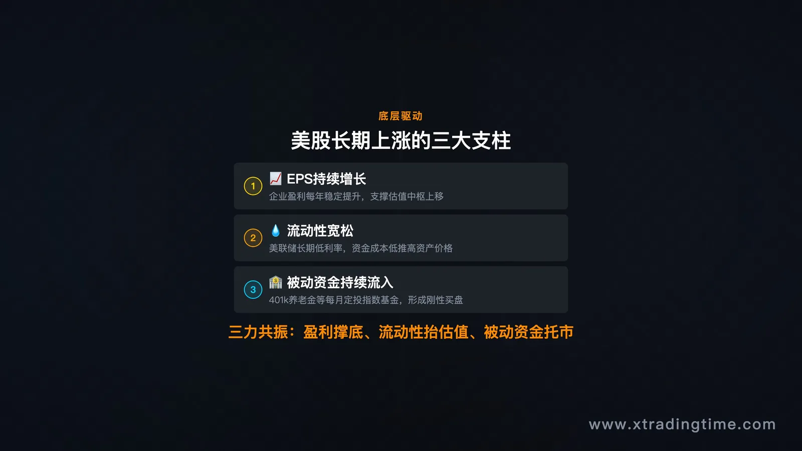 三大驱动机制结构图,EPS增长 / 流动性 / 被动资金 三根支柱