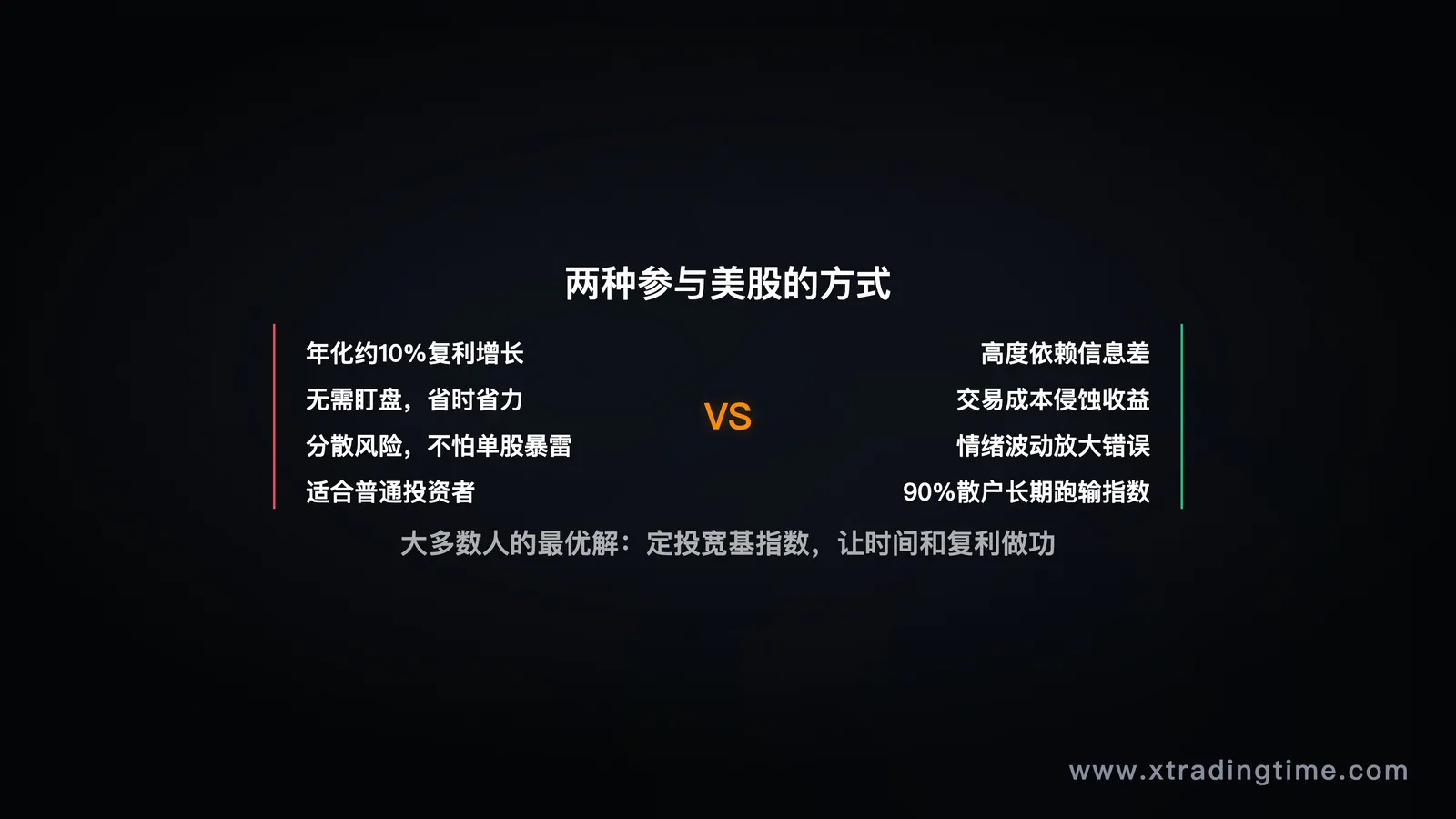 两种策略对比:持有指数基金10年 vs 短线博弈,收益曲线对比
