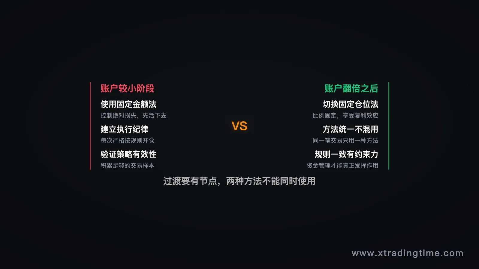 图11