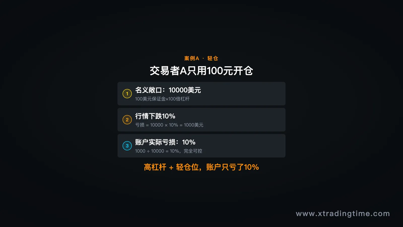 图03
