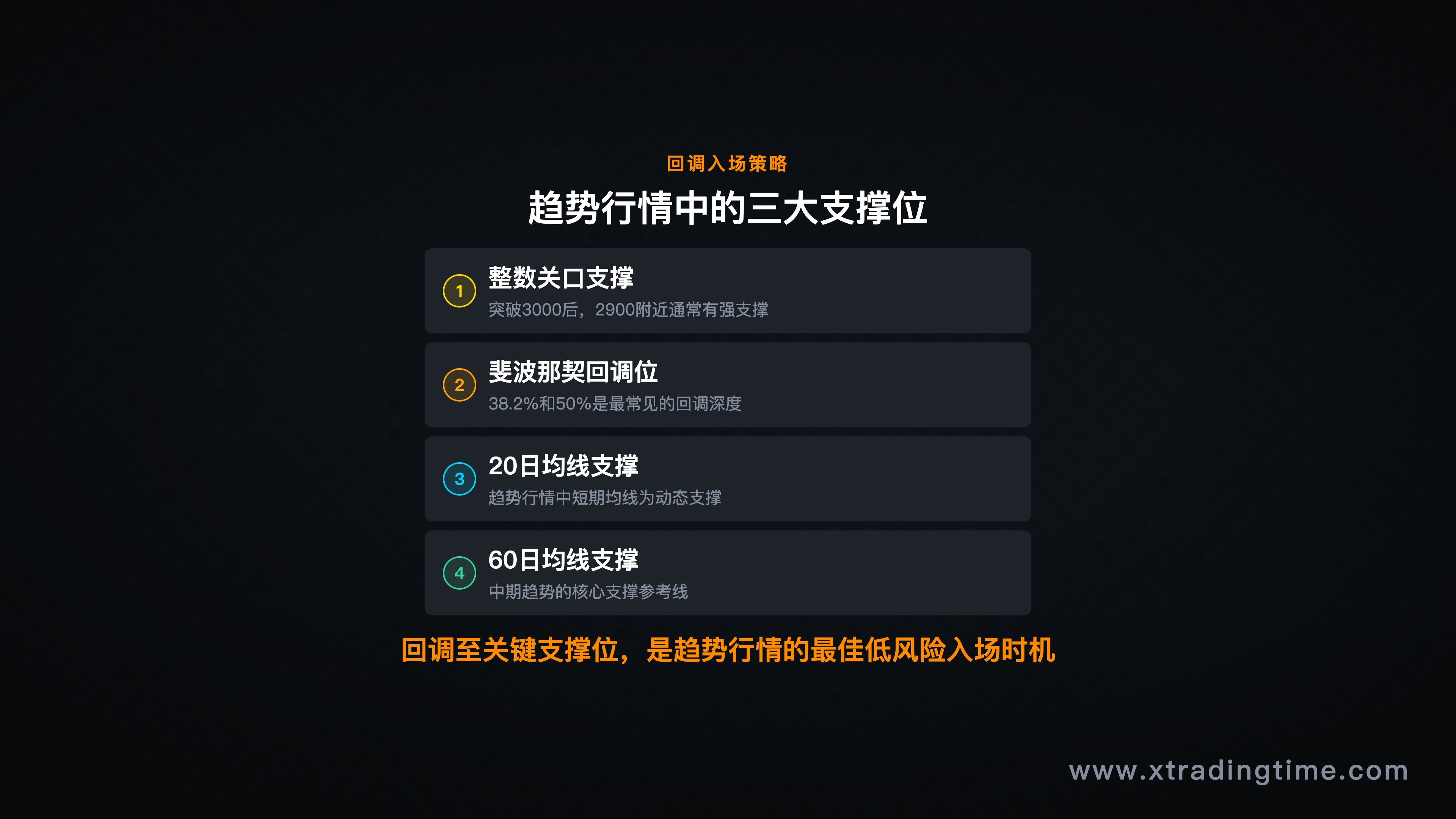 黄金近期技术面，标注关键支撑位和回调入场区域